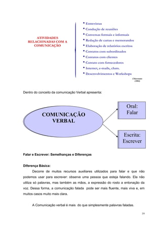 • Entrevistas
                                      • Condução de reuniões
                                      • Conversas formais e informais
       ATIVIDADES
   RELACIONADAS COM A                 • Redação de cartas e memorandos
      COMUNICAÇÃO                     • Elaboração de relatórios escritos
                                      • Contatos com subordinados
                                      • Contatos com clientes
                                      • Contato com fornecedores
                                      • Internet, e-mails, chats.
                                      • Desenvolvimentos e Workshops
                                                                       Chiavenato
                                                                         (2004)




Dentro do conceito da comunicação Verbal apresenta:



                                                                   Oral:
                                                                   Oral:
            COMUNICAÇÃO
            COMUNICAÇÃO                                            Falar
                                                                   Falar
              VERBAL
               VERBAL

                                                                Escrita:
                                                                 Escrita:
                                                                Escrever
                                                                Escrever

Falar e Escrever: Semelhanças e Diferenças


Diferença Básica:
      Decorre de muitos recursos auxiliares utilizados para falar e que não
podemos usar para escrever: observe uma pessoa que esteja falando. Ela não
utiliza só palavras, mas também as mãos, a expressão do rosto a entonação da
voz. Dessa forma, a comunicação falada pode ser mais fluente, mais viva e, em
muitos casos muito mais clara.


      A Comunicação verbal é mais do que simplesmente palavras faladas.

                                                                                19
 