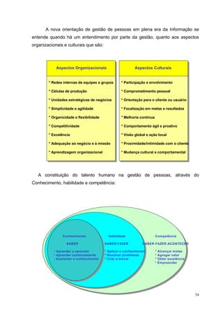 A nova orientação de gestão de pessoas em plena era da Informação se
entende quando há um entendimento por parte da gestão, quanto aos aspectos
organizacionais e culturais que são:




            Aspectos Organizacionais                      Aspectos Culturais


        * Redes internas de equipes e grupos      * Participação e envolvimento

        * Células de produção                     * Comprometimento pessoal

        * Unidades estratégicas de negócios       * Orientação para o cliente ou usuário

        * Simplicidade e agilidade                 * Focalização em metas e resultados

        * Organicidade e flexibilidade            * Melhoria contínua

        * Competitividade                         * Comportamento ágil e proativo

        * Excelência                              * Visão global e ação local

        * Adequação ao negócio e à missão         * Proximidade/intimidade com o cliente

        * Aprendizagem organizacional             * Mudança cultural e comportamental




   A constituição do talento humano na gestão de pessoas, através do
Conhecimento, habilidade e competência:




                                          Habilidade
                                         Competência




                Conhecimento               Habilidade                   Competência

                  SABER                  SABER FAZER           SABER FAZER ACONTECER

           • Aprender a aprender         * Aplicar o conhecimento       *   Alcançar metas
           • Aprender continuamente      * Resolver problemas           *   Agregar valor
           • Aumentar o conhecimento     * Criar e inovar               *   Obter excelência
                                                                        *   Empreender




                                                                                               54
 