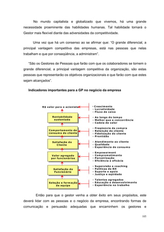 No mundo capitalista e globalizado que vivemos, há uma grande
necessidade proeminente das habilidades humanas. Tal habilidade tornará o
Gestor mais flexível diante das adversidades da competitividade.

      Uma vez que há um consenso ao se afirmar que: “O grande diferencial, a
principal vantagem competitiva das empresas, está nas pessoas que nelas
trabalham e que por conseqüência, a administram”.

   “São os Gestores de Pessoas que farão com que os colaboradores se tornem o
grande diferencial, a principal vantagem competitiva da organização, são estas
pessoas que representarão os objetivos organizacionais e que farão com que estes
sejam alcançados”.

   Indicadores importantes para a GP no negócio da empresa




            R $ valor para o acion ista          • C rescim en to
                                                 • Lu crativid ad e
                                                 • Flu x o d e caixa

                     R en tab ilid ade           • A o lon g o d o tem p o
                      su sten tad a              • M elh or q u e a c on corrên cia
                                                 • C adeia d e v alor

                                                 •   Freq ü en cia d e c om p ra
                   C om porta m en to d e        •   R eten ção d o clien te
                   con su m o d o clien te       •   Fid eliz açã o d o clien te
                                                 •   P ron tid ão

                     S atisfação d o             • A ten d im en to a o clien te
                         C lien te               • Q u alid ad e
                                                 • Exp eriên cia d e con su m o

                                                 •   Em p ow erm en t
                    V alor ag reg ad o           •   C om p ro m etim en to
                    p or fu n cion ários         •   P arce irizaçã o
                                                 •   Eficiên cia e eficácia

                                                 •   S u p ervisã o e co ach in g
                      S atisfação d o            •   P olíticas d e R H
                       Fu n cion ário            •   S u p orte e ap oio
                                                 •   Ju stiça e eq ü idad e

                                                 • Talen tos agreg ados
                   S eleção e form aç ão         • Ed u caç ão e d esen volvim en to
                         d a eq u ip e           • Exp eriên cia n o trab alh o



        Então para que o gestor venha a obter êxito em seus propósitos, este
deverá lidar com as pessoas e o negócio da empresa, encontrando formas de
comunicação    e     persuasão      adequadas   que     encaminhem         os       gestores    e

                                                                                               105
 