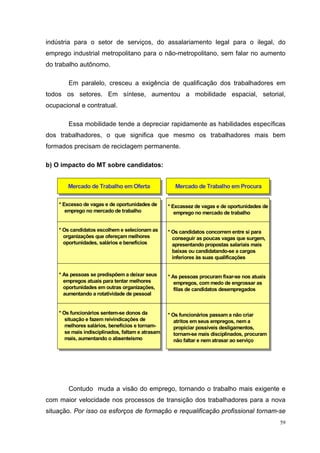 indústria para o setor de serviços, do assalariamento legal para o ilegal, do
emprego industrial metropolitano para o não-metropolitano, sem falar no aumento
do trabalho autônomo.

        Em paralelo, cresceu a exigência de qualificação dos trabalhadores em
todos os setores. Em síntese, aumentou a mobilidade espacial, setorial,
ocupacional e contratual.

        Essa mobilidade tende a depreciar rapidamente as habilidades específicas
dos trabalhadores, o que significa que mesmo os trabalhadores mais bem
formados precisam de reciclagem permanente.

b) O impacto do MT sobre candidatos:


       Mercado de Trabalho em Oferta                  Mercado de Trabalho em Procura


    * Excesso de vagas e de oportunidades de       * Excassez de vagas e de oportunidades de
       emprego no mercado de trabalho                 emprego no mercado de trabalho


    * Os candidatos escolhem e selecionam as       * Os candidatos concorrem entre si para
      organizações que ofereçam melhores             conseguir as poucas vagas que surgem,
      oportunidades, salários e benefícios           apresentando propostas salariais mais
                                                     baixas ou candidatando-se a cargos
                                                     inferiores às suas qualificações


    * As pessoas se predispõem a deixar seus       * As pessoas procuram fixar-se nos atuais
      empregos atuais para tentar melhores            empregos, com medo de engrossar as
      oportunidades em outras organizações,           filas de candidatos desempregados
      aumentando a rotatividade de pessoal


    * Os funcionários sentem-se donos da           * Os funcionários passam a não criar
       situação e fazem reivindicações de             atritos em seus empregos, nem a
       melhores salários, benefícios e tornam-        propiciar possíveis desligamentos,
       se mais indisciplinados, faltam e atrasam      tornam-se mais disciplinados, procuram
       mais, aumentando o absenteísmo                 não faltar e nem atrasar ao serviço




        Contudo muda a visão do emprego, tornando o trabalho mais exigente e
com maior velocidade nos processos de transição dos trabalhadores para a nova
situação. Por isso os esforços de formação e requalificação profissional tornam-se
                                                                                               59
 