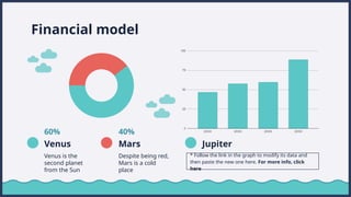 Financial model
60% 40%
Venus Mars
Venus is the
second planet
from the Sun
Despite being red,
Mars is a cold
place
* Follow the link in the graph to modify its data and
then paste the new one here. For more info, click
here
Jupiter
 