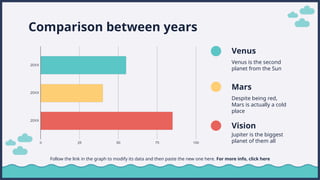 Comparison between years
Follow the link in the graph to modify its data and then paste the new one here. For more info, click here
Venus is the second
planet from the Sun
Venus
Despite being red,
Mars is actually a cold
place
Mars
Vision
Jupiter is the biggest
planet of them all
 