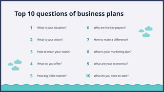 What is your vision?
How to reach your vision?
What do you offer?
How big is the market?
Top 10 questions of business plans
What is your situation?
How to make a difference?
What is your marketing plan?
What are your economics?
What do you need to start?
Who are the key players?
1
2
3
4
5
6
7
8
9
10
 