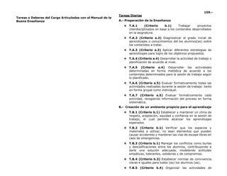 159.-
Tareas o Deberes del Cargo Articuladas con el Manual de la
Buena Enseñanza
Tareas Diarias
A.- Preparación de la Enseñanza
❖ T.A.1 (Criterio b.1) Trabajar proyectos
interdisciplinados en base a los contenidos desarrollados
en la asignatura.
❖ T.A.2 (Criterio a.2) Diagnosticar el grado inicial de
aprendizajes o conocimientos del los alumnos(as) sobre
los contenidos a tratar.
❖ T.A.3 (Criterio a.3) Aplicar diferentes estrategias de
aprendizajes para logro de los objetivos propuestos.
❖ T.A.4 (Criterio a.4) Desarrollar la actividad de trabajo o
planificación de acuerdo al nivel.
❖ T.A.5 (Criterio a.4) Desarrollar las actividades
determinadas en forma metódica de acuerdo a los
contenidos determinados para la sesión de trabajo según
lo planificado.
❖ T.A.6 (Criterio a.5) Evaluar formativamente todas las
actividades realizadas durante la sesión de trabajo tanto
en forma grupal como individual.
❖ T.A.7 (Criterio a.5) Evaluar formativamente cada
actividad, recogiendo información del proceso en forma
sistemática.
B.- Creación de un ambiente propicio para el aprendizaje
❖ T.B.1 (Criterio b.1) Establecer y mantener un clima de
respeto, aceptación, equidad y confianza en la sesión de
trabajo, el cual permita alcanzar los aprendizajes
esperados.
❖ T.B.2 (Criterio b.1) Verificar que los espacios y
materiales a utilizar, no sean elementos que pueden
causar accidentes y mantener las vías de escape libres en
caso de emergencias.
❖ T.B.3 (Criterio b.1) Manejar los conflictos como burlas
y descalificaciones entre los alumnos, contribuyendo a
darle una solución adecuada, modelando actitudes
empáticas, tolerantes, solidarias y de compromiso.
❖ T.B.4 (Criterio b.3) Establecer normas de convivencia
claras e iguales para todos (as) los alumnos (as).
❖ T.B.5 (Criterio b.4) Organizar las actividades de
 