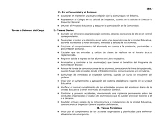 180.-
C.- En la Comunidad y el Entorno:
❖ Colaborar en mantener una buena relación con la Comunidad y el Entorno.
❖ Representar al Colegio en su calidad de Inspector, cuando se lo solicite el Director o
Inspector General
❖ Difundir el Proyecto Educativo y asegurar la participación de la Comunidad.
Tareas o Deberes del Cargo I.- Tareas Diarias
❖ Cumplir con el horario asignado según contrato, dejando constancia de ello en el control
correspondiente.
❖ Supervisar el orden y la disciplina en el patio y las dependencias de la Unidad Educativa,
durante los recreos y horas de clases, entradas y salidas de los alumnos.
❖ Controlar el comportamiento del alumnado en cuanto a la asistencia, puntualidad y
presentación personal.
❖ Cautelar que las entradas y salidas de clases se realicen en el horario exacto
reglamentado.
❖ Registrar salida e ingreso de los alumnos en Libro respectivo.
❖ Acompañar y controlar a los alumnos(as) que tienen el beneficio del Programa de
Alimentación Escolar.
❖ Revisar la libreta de comunicaciones de los alumnos, constatando la firma del apoderado,
cuando hayan sido enviadas desde el Establecimiento, comunicaciones y/o circulares.
❖ Comunicar de inmediato al Inspector General, cuando un curso se encuentre sin
profesor.
❖ Velar por el cumplimiento y aplicación del sistema disciplinario vigente en la Unidad
Educativa
❖ Verificar el normal cumplimiento de las actividades propias del acontecer diario de la
Unidad Educativa y tener informado al Inspector General.
❖ Controlar y prevenir accidentes, manteniendo una vigilancia permanente sobre las
conductas inapropiadas y osadas de alumnos(as) que le puedan provocar lesiones a él
o a terceros.
❖ Cautelar el buen estado de la infraestructura e instalaciones de la Unidad Educativa,
comunicando al Inspector General aquellas deficiencias.
II.- Tareas Periódicas
❖ Velar por el cumplimiento de las acciones organizadas y planificadas para enfrentar
situaciones de emergencia.
 