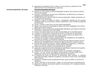 193.-
❖ Capacidad de autoanálisis crítico y reflexivo de sus prácticas y aceptación de las
observaciones en este sentido de sus superiores.
Funciones Especificas del Cargo Funciones Especificas del Cargo
❖ Mantener en buen estado el material bibliográfico existente, tanto textos de estudio,
como los de consulta.
❖ Promover y fortalecer los vínculos entre la Biblioteca y las definiciones curriculares y
pedagógicas del Establecimiento.
❖ Facilitar información y dilución sobre los recursos disponibles: trabajo permanente con
los profesores de asignatura.
❖ Colaborar y apoyar el trabajo de tareas o investigación realizado por los usuarios,
mediante el buen uso de los libros, revistas, suplementos y otros, también la búsqueda
de información.
❖ Ayudar y enseñar a cada niño el uso del material bibliográfico.
❖ Apoyar a los usuarios en la búsqueda de alguna información pedagógica en los sitios y
páginas de la red de Internet.
❖ Desarrollar el Centro de Recursos de Aprendizaje (biblioteca) como lugar de encuentro,
intercambio y cooperación de la comunidad.
❖ Cumplir con todas la tareas que les sean encomendadas por la autoridad superior.
❖ Coordinar el mejoramiento y desarrollo de la Centro de Recursos de Aprendizaje.
❖ Posibilitar la circulación de la colección: llevar un control sobre la circulación de la
colección y materiales, inventario, fondo bibliográfico.
❖ Incentivar las conductas de buen comportamiento, de compañerismo, del cuidado de
los textos de consultas y computadores existentes.
❖ Difundir entre los profesores y alumnos informaciones del material existente como el
adquirido por el Establecimiento o donado por alguna institución o persona natural.
❖ Procesar técnicamente la colección: registro catalogación, preparación, y mantención
física de la colección, adquisición de nuevos textos y materiales.
❖ Prestar servicios de acuerdo a las necesidades de los usuarios.
❖ Supervisar la gestión del Centro de Recursos de Aprendizaje: evaluación de la gestión,
estadísticas mensuales de los servicios bibliotecarios.
❖ Preparación de material para los docentes según sus necesidades pedagógicas.
❖ Cumplir con las normas de trabajo y de convivencia y vela por cumplir con el
Reglamento Interno de la Unidad Educativa (Manual de Convivencia).
❖ El Asistente del Centro de Recursos de Aprendizaje, debe mantener un ambiente
organizado de trabajo y disponer los espacios y recursos en función de los aprendizajes
de los usuarios.
❖ Participar en aquellos cursos de perfeccionamiento cuando la CMDS y la Dirección lo
establezca.
❖ Asistir y participar en las reuniones, citadas por la Dirección de la Unidad Educativa.
❖ Mantener un canal de comunicación abierto con la Dirección, UTP, Inspectoría General,
Profesores y Alumnos.
 