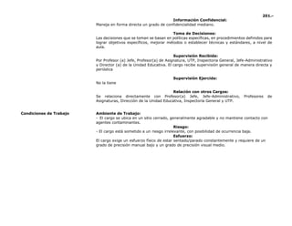 201.-
Información Confidencial:
Maneja en forma directa un grado de confidencialidad mediano.
Toma de Decisiones:
Las decisiones que se toman se basan en políticas específicas, en procedimientos definidos para
lograr objetivos específicos, mejorar métodos o establecer técnicas y estándares, a nivel de
aula.
Supervisión Recibida:
Por Profesor (a) Jefe, Profesor(a) de Asignatura, UTP, Inspectoria General, Jefe-Administrativo
y Director (a) de la Unidad Educativa. El cargo recibe supervisión general de manera directa y
periódica
Supervisión Ejercida:
No la tiene
Relación con otros Cargos:
Se relaciona directamente con Profesor(a) Jefe, Jefe-Administrativo, Profesores de
Asignaturas, Dirección de la Unidad Educativa, Inspectoría General y UTP.
Condiciones de Trabajo Ambiente de Trabajo:
- El cargo se ubica en un sitio cerrado, generalmente agradable y no mantiene contacto con
agentes contaminantes.
Riesgo:
- El cargo está sometido a un riesgo irrelevante, con posibilidad de ocurrencia baja.
Esfuerzo:
El cargo exige un esfuerzo físico de estar sentado/parado constantemente y requiere de un
grado de precisión manual bajo y un grado de precisión visual medio.
 