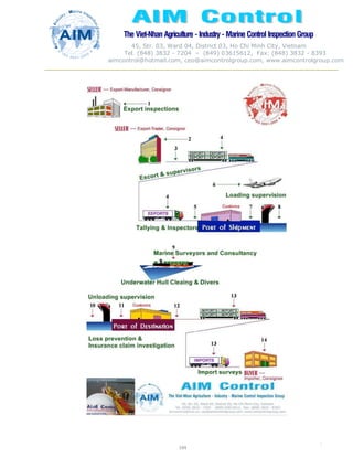 The Viet-Nhan Agriculture - Industry - MarineControl InspectionGroup
45, Str. 03, Ward 04, District 03, Ho Chi Minh City, Vietnam
Tel. (848) 3832 - 7204 – (849) 03615612, Fax: (848) 3832 - 8393
aimcontrol@hotmail.com, ceo@aimcontrolgroup.com, www.aimcontrolgroup.com
104
104
 