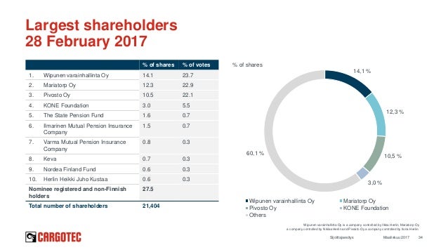 Cargotec Nordnet 28.3.2017