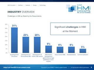 CAR HMI TRENDS & FORCES 2014 - SURVEY REPORT | PDF