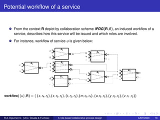 Potential workﬂow of a service
From the context R depict by collaboration scheme iPDG(R, /0), an induced workﬂow of a
serv...
