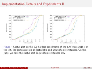Implementation Details and Experiments II
Figure – Cactus plot on the 100 hardest benchmarks of the SAT-Race 2015 : on
the...
