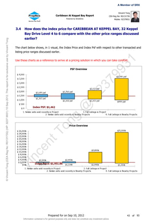 A Member of SRX

                                                                                                                                                                                                                                          Vincent Tong
                                                                                                                                                                  Caribbean At Keppel Bay Report                                 CEA Reg No: R013173G
                                                                                                                                                                              Powered by StreetSine                                   Mobile: 92379931



                                                                                                                       3.4     How does the index price for CARIBBEAN AT KEPPEL BAY, 32 Keppel
                                                                                                                               Bay Drive Level 4 to 6 compare with the other price ranges discussed
                                                                                                                               earlier?
© Vincent Tong (CEA Reg No: R013173G) (HP: 9237 9931) 10 Sep 2012. This report is for exclusive use by Vincent Tong.




                                                                                                                       The chart below shows, in 1 visual, the Index Price and Index Psf with respect to other transacted and
                                                                                                                       listing price ranges discussed earlier.




                                                                                                                                                                                                                    31
                                                                                                                       Use these charts as a reference to arrive at a pricing solution in which you can take comfort.




                                                                                                                                                                                                                  99
                                                                                                                                                                                                                37
                                                                                                                                                                                                      92
                                                                                                                                                                                        @
                                                                                                                                                                              g
                                                                                                                                                        on
                                                                                                                                                      tT
                                                                                                                                           en
                                                                                                                                nc
                                                                                                                        Vi




                                                                                                                                                         Prepared for on Sep 10, 2012                                                              43    of   93
                                                                                                                              Information contained is for general purposes only and does not constitute any investment advice
 