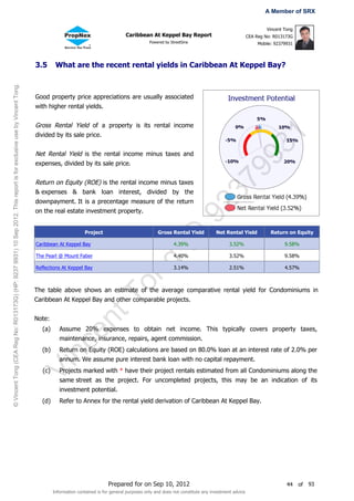 A Member of SRX

                                                                                                                                                                                                                                            Vincent Tong
                                                                                                                                                                    Caribbean At Keppel Bay Report                                 CEA Reg No: R013173G
                                                                                                                                                                                Powered by StreetSine                                   Mobile: 92379931



                                                                                                                       3.5       What are the recent rental yields in Caribbean At Keppel Bay?
© Vincent Tong (CEA Reg No: R013173G) (HP: 9237 9931) 10 Sep 2012. This report is for exclusive use by Vincent Tong.




                                                                                                                       Good property price appreciations are usually associated
                                                                                                                       with higher rental yields.


                                                                                                                       Gross Rental Yield of a property is its rental income




                                                                                                                                                                                                                      31
                                                                                                                       divided by its sale price.


                                                                                                                       Net Rental Yield is the rental income minus taxes and




                                                                                                                                                                                                                    99
                                                                                                                       expenses, divided by its sale price.




                                                                                                                                                                                                                  37
                                                                                                                       Return on Equity (ROE) is the rental income minus taxes
                                                                                                                       & expenses & bank loan interest, divided by the
                                                                                                                       downpayment. It is a precentage measure of the return
                                                                                                                       on the real estate investment property.
                                                                                                                                                                                                        92
                                                                                                                                               Project                              Gross Rental Yield           Net Rental Yield            Return on Equity
                                                                                                                                                                                          @
                                                                                                                       Caribbean At Keppel Bay                                               4.39%                      3.52%                       9.58%

                                                                                                                       The Pearl @ Mount Faber                                               4.40%                      3.52%                       9.58%
                                                                                                                                                                                g


                                                                                                                       Reflections At Keppel Bay                                             3.14%                      2.51%                       4.57%
                                                                                                                                                          on



                                                                                                                       The table above shows an estimate of the average comparative rental yield for Condominiums in
                                                                                                                                                        tT




                                                                                                                       Caribbean At Keppel Bay and other comparable projects.


                                                                                                                       Note:
                                                                                                                                             en




                                                                                                                         (a)       Assume 20% expenses to obtain net income. This typically covers property taxes,
                                                                                                                                   maintenance, insurance, repairs, agent commission.
                                                                                                                                  nc




                                                                                                                         (b)       Return on Equity (ROE) calculations are based on 80.0% loan at an interest rate of 2.0% per
                                                                                                                                   annum. We assume pure interest bank loan with no capital repayment.
                                                                                                                        Vi




                                                                                                                          (c)      Projects marked with * have their project rentals estimated from all Condominiums along the
                                                                                                                                   same street as the project. For uncompleted projects, this may be an indication of its
                                                                                                                                   investment potential.
                                                                                                                         (d)       Refer to Annex for the rental yield derivation of Caribbean At Keppel Bay.




                                                                                                                                                           Prepared for on Sep 10, 2012                                                              44    of   93
                                                                                                                                Information contained is for general purposes only and does not constitute any investment advice
 