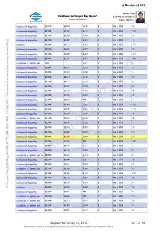 A Member of SRX

                                                                                                                                                                                                                                           Vincent Tong
                                                                                                                                                                   Caribbean At Keppel Bay Report                                 CEA Reg No: R013173G
                                                                                                                                                                               Powered by StreetSine                                   Mobile: 92379931


                                                                                                                       Caribbean At Keppel Bay       $3,027k             $1,850                1,636          4               Sep 5, 2012           55

                                                                                                                       Caribbean At Keppel Bay       $3,100k             $1,426                2,174          3               Sep 5, 2012           348

                                                                                                                       Caribbean At Keppel Bay       $3,100k             $1,200                2,583          4               Sep 5, 2012           26
© Vincent Tong (CEA Reg No: R013173G) (HP: 9237 9931) 10 Sep 2012. This report is for exclusive use by Vincent Tong.




                                                                                                                       Caribbean At Keppel Bay       $3,200k             $1,402                2,282          3               Sep 5, 2012           34

                                                                                                                       Caribbean                     $3,680k             $1,613                2,282          3               Sep 5, 2012           373

                                                                                                                       Caribbean At Keppel Bay       $3,950k             $2,109                1,873          4               Sep 5, 2012           55

                                                                                                                       Caribbean At Keppel Bay       $4,200k             $1,309                3,207          4               Sep 5, 2012           357

                                                                                                                       Caribbean At Keppel Bay       $4,480k             $1,397                3,207          4               Sep 5, 2012           296




                                                                                                                                                                                                                      31
                                                                                                                       CARIBBEAN AT KEPPEL BAY       CALL                -                     1,227          3               Sep 5, 2012           5

                                                                                                                       Caribbean At Keppel Bay       $1,880k             $1,531                1,228          3               Sep 4, 2012           27




                                                                                                                                                                                                                    99
                                                                                                                       Caribbean At Keppel Bay       $1,900k             $1,484                1,280          3               Sep 4, 2012           11

                                                                                                                       Caribbean At Keppel Bay       $2,050k             $1,614                1,270          3               Sep 4, 2012           54

                                                                                                                       Caribbean At Keppel Bay       $2,150k             $1,612                1,334          3               Sep 4, 2012           6




                                                                                                                                                                                                                  37
                                                                                                                       Caribbean At Keppel Bay       $2,200k             $1,732                1,270          3               Sep 4, 2012           84

                                                                                                                       Caribbean At Keppel Bay       $3,200k             $1,239                2,583          3               Sep 4, 2012           66

                                                                                                                       Caribbean At Keppel Bay

                                                                                                                       Caribbean At Keppel Bay

                                                                                                                       Caribbean At Keppel Bay
                                                                                                                                                     $3,600k

                                                                                                                                                     $1,500k

                                                                                                                                                     $1,900k
                                                                                                                                                                         $1,394

                                                                                                                                                                         $1,659

                                                                                                                                                                         $1,483
                                                                                                                                                                                               2,583

                                                                                                                                                                                               904

                                                                                                                                                                                               1,281
                                                                                                                                                                                                       92     3

                                                                                                                                                                                                              2

                                                                                                                                                                                                              3
                                                                                                                                                                                                                              Sep 4, 2012

                                                                                                                                                                                                                              Sep 3, 2012

                                                                                                                                                                                                                              Sep 3, 2012
                                                                                                                                                                                                                                                    35

                                                                                                                                                                                                                                                    7

                                                                                                                                                                                                                                                    192
                                                                                                                                                                                         @
                                                                                                                       Caribbean At Keppel Bay       $1,960k             $1,530                1,281          3               Sep 3, 2012           116

                                                                                                                       Caribbean At Keppel Bay       $1,992k             $1,594                1,250          3               Sep 3, 2012           36

                                                                                                                       CARIBBEAN AT KEPPEL BAY       $2,150k             $1,610                1,335          3               Sep 3, 2012           58
                                                                                                                                                                               g


                                                                                                                       Caribbean At Keppel Bay       $2,200k             $1,648                1,335          4               Sep 3, 2012           7
                                                                                                                                                         on



                                                                                                                       Caribbean At Keppel Bay       $3,000k             $1,315                2,282          3               Sep 3, 2012           39

                                                                                                                       Caribbean At Keppel Bay       $3,100k             $1,200                2,583          3               Sep 3, 2012           34
                                                                                                                                                       tT




                                                                                                                       Caribbean At Keppel Bay       $4,000k             $2,112                1,894          4               Sep 3, 2012           47

                                                                                                                       Caribbean At Keppel Bay       $1,580k             $1,769                893            2               Sep 2, 2012           198

                                                                                                                       Caribbean At Keppel Bay       $1,860k             $1,516                1,227          3               Sep 2, 2012           21
                                                                                                                                            en




                                                                                                                       Caribbean At Keppel Bay       $2,000k             $1,444                1,385          3               Sep 2, 2012           8

                                                                                                                       CARIBBEAN AT KEPPEL BAY, 46 $2,000k               $1,523                1,313          3               Sep 2, 2012           8
                                                                                                                                   nc




                                                                                                                       Caribbean At Keppel Bay       $2,050k             $1,600                1,281          3               Sep 2, 2012           38

                                                                                                                       Caribbean At Keppel Bay       $3,000k             $1,161                2,583          3               Sep 2, 2012           25
                                                                                                                        Vi




                                                                                                                       CARIBBEAN AT KEPPEL BAY       $3,100k             $1,200                2,583          3               Sep 2, 2012           8

                                                                                                                       Caribbean At Keppel Bay       $3,100k             $1,426                2,174          3               Sep 2, 2012           240

                                                                                                                       Caribbean At Keppel Bay       $3,400k             $1,316                2,583          4               Sep 2, 2012           58

                                                                                                                       Caribbean At Keppel Bay       $3,600k             $1,578                2,282          3               Sep 2, 2012           8

                                                                                                                       Caribbean                     $5,000k             $1,559                3,208          4               Sep 2, 2012           58

                                                                                                                       Caribbean At Keppel Bay       $1,580k             $1,881                840            2               Sep 1, 2012           8

                                                                                                                       CARIBBEAN AT KEPPEL BAY       $1,650k             $1,848                893            2               Sep 1, 2012           23

                                                                                                                       CARIBBEAN AT KEPPEL BAY       $1,880k             $1,275                1,475          3               Sep 1, 2012           16

                                                                                                                       CARIBBEAN AT KEPPEL BAY       $1,920k             $1,393                1,378          3               Sep 1, 2012           9

                                                                                                                       Caribbean At Keppel Bay       $1,960k             $1,597                1,227          3               Sep 1, 2012           93




                                                                                                                                                            Prepared for on Sep 10, 2012                                                            49    of   93
                                                                                                                               Information contained is for general purposes only and does not constitute any investment advice
 
