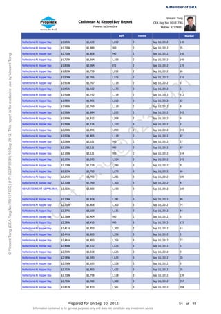 A Member of SRX

                                                                                                                                                                                                                                            Vincent Tong
                                                                                                                                                                    Caribbean At Keppel Bay Report                                 CEA Reg No: R013173G
                                                                                                                                                                                Powered by StreetSine                                   Mobile: 92379931


                                                                                                                                                                                                        sqft        rooms                                  Market

                                                                                                                       Reflections At Keppel Bay      $1,650k             $1,630                1,012          2               Sep 10, 2012          140

                                                                                                                       Reflections At Keppel Bay      $1,700k             $1,889                900            2               Sep 10, 2012          35
© Vincent Tong (CEA Reg No: R013173G) (HP: 9237 9931) 10 Sep 2012. This report is for exclusive use by Vincent Tong.




                                                                                                                       Reflections At Keppel Bay      $1,700k             $1,808                940            2               Sep 10, 2012          140

                                                                                                                       Reflections At Keppel Bay      $1,720k             $1,564                1,100          2               Sep 10, 2012          140

                                                                                                                       Reflections At Keppel Bay      $1,800k             $2,064                872            2               Sep 10, 2012          135

                                                                                                                       Reflections At Keppel Bay      $1,820k             $1,798                1,012          2               Sep 10, 2012          66

                                                                                                                       Reflections At Keppel Bay      $1,900k             $1,766                1,076          2               Sep 10, 2012          110

                                                                                                                       Reflections At Keppel Bay      $1,910k             $1,707                1,119          2               Sep 10, 2012          0




                                                                                                                                                                                                                       31
                                                                                                                       Reflections At Keppel Bay      $1,950k             $1,662                1,173          2               Sep 10, 2012          5

                                                                                                                       Reflections At Keppel Bay      $1,960k             $1,752                1,119          2               Sep 10, 2012          112




                                                                                                                                                                                                                     99
                                                                                                                       Reflections At Keppel Bay      $1,980k             $1,956                1,012          2               Sep 10, 2012          32

                                                                                                                       Reflections At Keppel Bay      $1,980k             $1,769                1,119          2               Sep 10, 2012          81

                                                                                                                       Reflections At Keppel Bay      $1,988k             $1,884                1,055          2               Sep 10, 2012          245




                                                                                                                                                                                                                   37
                                                                                                                       Reflections At Keppel Bay      $1,990k             $1,812                1,098          2               Sep 10, 2012          0

                                                                                                                       Reflections At Keppel Bay      $1,990k             $1,516                1,313          3               Sep 10, 2012          2

                                                                                                                       Reflections At Keppel Bay

                                                                                                                       Reflections At Keppel Bay

                                                                                                                       Reflections At Keppel Bay
                                                                                                                                                      $2,000k

                                                                                                                                                      $2,020k

                                                                                                                                                      $2,080k
                                                                                                                                                                          $1,896

                                                                                                                                                                          $1,805

                                                                                                                                                                          $2,101
                                                                                                                                                                                                1,055

                                                                                                                                                                                                1,119

                                                                                                                                                                                                990
                                                                                                                                                                                                          92   2

                                                                                                                                                                                                               2

                                                                                                                                                                                                               2
                                                                                                                                                                                                                               Sep 10, 2012

                                                                                                                                                                                                                               Sep 10, 2012

                                                                                                                                                                                                                               Sep 10, 2012
                                                                                                                                                                                                                                                     343

                                                                                                                                                                                                                                                     87

                                                                                                                                                                                                                                                     27
                                                                                                                                                                                          @
                                                                                                                       Reflections At Keppel Bay      $2,100k             $2,121                990            2               Sep 10, 2012          87

                                                                                                                       Reflections At Keppel Bay      $2,100k             $2,121                990            2               Sep 10, 2012          144

                                                                                                                       Reflections At Keppel Bay      $2,109k             $1,593                1,324          3               Sep 10, 2012          245
                                                                                                                                                                                g


                                                                                                                       Reflections At Keppel Bay      $2,200k             $1,719                1,280          3               Sep 10, 2012          91
                                                                                                                                                          on



                                                                                                                       Reflections At Keppel Bay      $2,235k             $1,760                1,270          3               Sep 10, 2012          66

                                                                                                                       Reflections At Keppel Bay      $2,242k             $1,750                1,281          3               Sep 10, 2012          105

                                                                                                                       Reflections At Keppel Bay      $2,300k             $1,769                1,300          3               Sep 10, 2012          4
                                                                                                                                                        tT




                                                                                                                       REFLECTIONS AT KEPPEL BAY,     $2,303k             $2,003                1,150          3               Sep 10, 2012          180
                                                                                                                       1

                                                                                                                       Reflections At Keppel Bay      $2,336k             $1,824                1,281          3               Sep 10, 2012          80
                                                                                                                                              en




                                                                                                                       Reflections At Keppel Bay      $2,350k             $1,808                1,300          3               Sep 10, 2012          74

                                                                                                                       Reflections At Keppel Bay      $2,375k             $2,100                1,131          2               Sep 10, 2012          84
                                                                                                                                  nc




                                                                                                                       Reflections At Keppel Bay      $2,380k             $2,404                990            2               Sep 10, 2012          0

                                                                                                                       Reflections At Keppel Bay      $2,389k             $2,413                990            3               Sep 10, 2012          133

                                                                                                                       Reflections At Keppel Bay      $2,411k             $1,850                1,303          3               Sep 10, 2012          63
                                                                                                                           Vi




                                                                                                                       Reflections At Keppel Bay      $2,441k             $1,800                1,356          3               Sep 10, 2012          5

                                                                                                                       Reflections At Keppel Bay      $2,441k             $1,800                1,356          3               Sep 10, 2012          77

                                                                                                                       Reflections At Keppel Bay      $2,490k             $1,532                1,625          3               Sep 10, 2012          5

                                                                                                                       Reflections At Keppel Bay      $2,500k             $1,538                1,625          3               Sep 10, 2012          0

                                                                                                                       Reflections At Keppel Bay      $2,589k             $1,593                1,625          3               Sep 10, 2012          20

                                                                                                                       Reflections At Keppel Bay      $2,590k             $1,695                1,528          3               Sep 10, 2012          0

                                                                                                                       Reflections At Keppel Bay      $2,702k             $1,900                1,422          3               Sep 10, 2012          26

                                                                                                                       Reflections At Keppel Bay      $2,730k             $1,798                1,518          3               Sep 10, 2012          239

                                                                                                                       Reflections At Keppel Bay      $2,750k             $1,980                1,388          3               Sep 10, 2012          357

                                                                                                                       Reflections At Keppel Bay      $2,857k             $1,830                1,561          3               Sep 10, 2012          204




                                                                                                                                                           Prepared for on Sep 10, 2012                                                              54    of   93
                                                                                                                                Information contained is for general purposes only and does not constitute any investment advice
 
