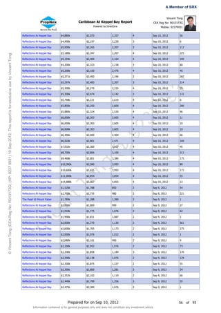 A Member of SRX

                                                                                                                                                                                                                                            Vincent Tong
                                                                                                                                                                    Caribbean At Keppel Bay Report                                 CEA Reg No: R013173G
                                                                                                                                                                                Powered by StreetSine                                   Mobile: 92379931


                                                                                                                       Reflections At Keppel Bay      $4,880k             $2,070                2,357          4               Sep 10, 2012          56

                                                                                                                       Reflections At Keppel Bay      $4,900k             $2,197                2,230          3               Sep 10, 2012          6

                                                                                                                       Reflections At Keppel Bay      $5,000k             $2,265                2,207          3               Sep 10, 2012          112

                                                                                                                       Reflections At Keppel Bay      $5,180k             $2,347                2,207          4               Sep 10, 2012          225
© Vincent Tong (CEA Reg No: R013173G) (HP: 9237 9931) 10 Sep 2012. This report is for exclusive use by Vincent Tong.




                                                                                                                       Reflections At Keppel Bay      $5,194k             $2,400                2,164          4               Sep 10, 2012          109

                                                                                                                       Reflections At Keppel Bay      $5,200k             $2,323                2,238          3               Sep 10, 2012          80

                                                                                                                       Reflections At Keppel Bay      $5,200k             $2,100                2,476          4               Sep 10, 2012          45

                                                                                                                       Reflections At Keppel Bay      $5,271k             $2,400                2,196          3               Sep 10, 2012          247

                                                                                                                       Reflections At Keppel Bay      $5,297k             $2,400                2,207          3               Sep 10, 2012          214




                                                                                                                                                                                                                       31
                                                                                                                       Reflections At Keppel Bay      $5,300k             $2,270                2,335          4               Sep 10, 2012          55

                                                                                                                       Reflections At Keppel Bay      $5,300k             $2,474                2,142          3               Sep 10, 2012          122




                                                                                                                                                                                                                     99
                                                                                                                       Reflections At Keppel Bay      $5,798k             $2,221                2,610          4               Sep 10, 2012          0

                                                                                                                       Reflections At Keppel Bay      $5,850k             $2,250                2,600          4               Sep 10, 2012          200

                                                                                                                       Reflections At Keppel Bay      $5,880k             $2,324                2,530          4               Sep 10, 2012          96




                                                                                                                                                                                                                   37
                                                                                                                       Reflections At Keppel Bay      $6,000k             $2,303                2,605          4               Sep 10, 2012          11

                                                                                                                       Reflections At Keppel Bay      $6,000k             $2,303                2,605          4               Sep 10, 2012          10

                                                                                                                       Reflections At Keppel Bay

                                                                                                                       Reflections At Keppel Bay

                                                                                                                       Reflections At Keppel Bay
                                                                                                                                                      $6,000k

                                                                                                                                                      $6,406k

                                                                                                                                                      $6,920k
                                                                                                                                                                          $2,303

                                                                                                                                                                          $2,600

                                                                                                                                                                          $2,801
                                                                                                                                                                                                2,605

                                                                                                                                                                                                2,464

                                                                                                                                                                                                2,471
                                                                                                                                                                                                        92     4

                                                                                                                                                                                                               4

                                                                                                                                                                                                               4
                                                                                                                                                                                                                               Sep 10, 2012

                                                                                                                                                                                                                               Sep 10, 2012

                                                                                                                                                                                                                               Sep 10, 2012
                                                                                                                                                                                                                                                     10

                                                                                                                                                                                                                                                     66

                                                                                                                                                                                                                                                     169
                                                                                                                                                                                          @
                                                                                                                       Reflections At Keppel Bay      $7,032k             $2,300                3,057          4               Sep 10, 2012          45

                                                                                                                       Reflections At Keppel Bay      $8,700k             $2,806                3,100          4               Sep 10, 2012          313

                                                                                                                       Reflections At Keppel Bay      $9,468k             $2,801                3,380          4               Sep 10, 2012          175
                                                                                                                                                                                g


                                                                                                                       Reflections At Keppel Bay      $10,300k            $2,580                3,993          4               Sep 10, 2012          80
                                                                                                                                                          on



                                                                                                                       Reflections At Keppel Bay      $10,600k            $2,655                3,993          4               Sep 10, 2012          172

                                                                                                                       Reflections At Keppel Bay      $11,000k            $2,854                3,854          4               Sep 10, 2012          55

                                                                                                                       Reflections At Keppel Bay      $14,888k            $3,067                4,855          4               Sep 10, 2012          13
                                                                                                                                                        tT




                                                                                                                       Reflections At Keppel Bay      $1,520k             $1,788                850            2               Sep 9, 2012           54

                                                                                                                       Reflections At Keppel Bay      $1,700k             $1,735                980            2               Sep 9, 2012           221

                                                                                                                       The Pearl @ Mount Faber        $1,789k             $1,288                1,389          3               Sep 9, 2012           1
                                                                                                                                              en




                                                                                                                       Reflections At Keppel Bay      $1,850k             $1,869                990            2               Sep 9, 2012           27

                                                                                                                       Reflections @ Keppel Bay       $1,910k             $1,775                1,076          2               Sep 9, 2012           62
                                                                                                                                  nc




                                                                                                                       Reflections At Keppel Bay      $1,990k             $1,831                1,087          2               Sep 9, 2012           1

                                                                                                                       Reflections At Keppel Bay      $2,000k             $1,770                1,130          2               Sep 9, 2012           561
                                                                                                                        Vi




                                                                                                                       Reflections At Keppel Bay      $2,000k             $1,705                1,173          2               Sep 9, 2012           275

                                                                                                                       Reflections At Keppel Bay      $2,000k             $1,976                1,012          2               Sep 9, 2012           1

                                                                                                                       Reflections At Keppel Bay      $2,080k             $2,101                990            2               Sep 9, 2012           9

                                                                                                                       Reflections At Keppel Bay      $2,100k             $1,952                1,076          2               Sep 9, 2012           73

                                                                                                                       Reflections At Keppel Bay      $2,200k             $1,858                1,184          3               Sep 9, 2012           170

                                                                                                                       Reflections At Keppel Bay      $2,300k             $2,138                1,076          2               Sep 9, 2012           129

                                                                                                                       Reflections At Keppel Bay      $2,300k             $1,875                1,227          2               Sep 9, 2012           55

                                                                                                                       Reflections At Keppel Bay      $2,306k             $1,800                1,281          3               Sep 9, 2012           34

                                                                                                                       Reflections At Keppel Bay      $2,352k             $2,102                1,119          2               Sep 9, 2012           66

                                                                                                                       Reflections At Keppel Bay      $2,440k             $1,799                1,356          3               Sep 9, 2012           55

                                                                                                                       Reflections At Keppel Bay      $2,475k             $2,300                1,076          2               Sep 9, 2012           1




                                                                                                                                                           Prepared for on Sep 10, 2012                                                              56    of   93
                                                                                                                                Information contained is for general purposes only and does not constitute any investment advice
 