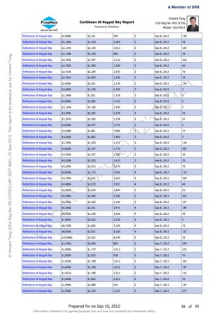 A Member of SRX

                                                                                                                                                                                                                                            Vincent Tong
                                                                                                                                                                    Caribbean At Keppel Bay Report                                 CEA Reg No: R013173G
                                                                                                                                                                                Powered by StreetSine                                   Mobile: 92379931


                                                                                                                       Reflections At Keppel Bay      $2,080k             $2,101                990            2               Sep 8, 2012           138

                                                                                                                       Reflections At Keppel Bay      $2,100k             $1,939                1,083          2               Sep 8, 2012           54

                                                                                                                       Reflections At Keppel Bay      $2,125k             $2,100                1,012          2               Sep 8, 2012           103

                                                                                                                       Reflections At Keppel Bay      $2,128k             $2,150                990            2               Sep 8, 2012           29
© Vincent Tong (CEA Reg No: R013173G) (HP: 9237 9931) 10 Sep 2012. This report is for exclusive use by Vincent Tong.




                                                                                                                       Reflections At Keppel Bay      $2,300k             $1,997                1,152          2               Sep 8, 2012           356

                                                                                                                       Reflections At Keppel Bay      $2,350k             $1,958                1,200          3               Sep 8, 2012           69

                                                                                                                       Reflections At Keppel Bay      $2,410k             $2,284                1,055          2               Sep 8, 2012           70

                                                                                                                       Reflections At Keppel Bay      $2,441k             $1,800                1,356          3               Sep 8, 2012           34

                                                                                                                       Reflections At Keppel Bay      $2,600k             $2,301                1,130          2               Sep 8, 2012           118




                                                                                                                                                                                                                       31
                                                                                                                       Reflections At Keppel Bay      $2,600k             $1,700                1,529          3               Sep 8, 2012           2

                                                                                                                       Reflections At Keppel Bay      $2,780k             $1,831                1,518          3               Sep 8, 2012           2




                                                                                                                                                                                                                     99
                                                                                                                       Reflections At Keppel Bay      $2,800k             $1,983                1,412          3               Sep 8, 2012           2

                                                                                                                       Reflections At Keppel Bay      $3,126k             $2,186                1,430          3               Sep 8, 2012           5

                                                                                                                       Reflections At Keppel Bay      $3,300k             $2,395                1,378          3               Sep 8, 2012           49




                                                                                                                                                                                                                   37
                                                                                                                       Reflections At Keppel Bay      $3,307k             $2,400                1,378          3               Sep 8, 2012           47

                                                                                                                       Reflections At Keppel Bay      $3,600k             $2,077                1,733          3               Sep 8, 2012           5

                                                                                                                       Reflections At Keppel Bay

                                                                                                                       Reflections At Keppel Bay

                                                                                                                       Reflections At Keppel Bay
                                                                                                                                                      $3,648k

                                                                                                                                                      $3,650k

                                                                                                                                                      $3,764k
                                                                                                                                                                          $1,861

                                                                                                                                                                          $1,862

                                                                                                                                                                          $2,200
                                                                                                                                                                                                1,960

                                                                                                                                                                                                1,960

                                                                                                                                                                                                1,711
                                                                                                                                                                                                        92     3

                                                                                                                                                                                                               3

                                                                                                                                                                                                               3
                                                                                                                                                                                                                               Sep 8, 2012

                                                                                                                                                                                                                               Sep 8, 2012

                                                                                                                                                                                                                               Sep 8, 2012
                                                                                                                                                                                                                                                     37

                                                                                                                                                                                                                                                     2

                                                                                                                                                                                                                                                     118
                                                                                                                                                                                          @
                                                                                                                       Reflections At Keppel Bay      $3,800k             $2,147                1,770          3               Sep 8, 2012           202

                                                                                                                       Reflections At Keppel Bay      $3,950k             $2,207                1,790          3               Sep 8, 2012           39

                                                                                                                       Reflections At Keppel Bay      $4,038k             $2,500                1,615          3               Sep 8, 2012           70
                                                                                                                                                                                g


                                                                                                                       Reflections At Keppel Bay      $4,369k             $2,013                2,170          3               Sep 8, 2012           70
                                                                                                                                                          on



                                                                                                                       Reflections At Keppel Bay      $4,600k             $1,775                2,592          4               Sep 8, 2012           110

                                                                                                                       Reflections At Keppel Bay      $4,700k             $1,835                2,562          4               Sep 8, 2012           359

                                                                                                                       Reflections At Keppel Bay      $4,880k             $2,070                2,357          4               Sep 8, 2012           69
                                                                                                                                                        tT




                                                                                                                       Reflections At Keppel Bay      $5,000k             $2,640                1,894          3               Sep 8, 2012           25

                                                                                                                       Reflections At Keppel Bay      $5,040k             $2,400                2,100          3               Sep 8, 2012           202

                                                                                                                       Reflections At Keppel Bay      $5,270k             $2,400                2,196          3               Sep 8, 2012           337
                                                                                                                                              en




                                                                                                                       Reflections At Keppel Bay      $6,500k             $2,631                2,471          4               Sep 8, 2012           144

                                                                                                                       Reflections At Keppel Bay      $6,900k             $2,258                3,056          4               Sep 8, 2012           39
                                                                                                                                  nc




                                                                                                                       Reflections At Keppel Bay      $7,082k             $2,813                2,518          4               Sep 8, 2012           2

                                                                                                                       Reflections At Keppel Bay      $8,700k             $2,806                3,100          4               Sep 8, 2012           70
                                                                                                                        Vi




                                                                                                                       Reflections At Keppel Bay      $8,900k             $2,871                3,100          4               Sep 8, 2012           112

                                                                                                                       Reflections At Keppel Bay      $19,980k            $2,422                8,249          5               Sep 8, 2012           39

                                                                                                                       Reflections At Keppel Bay      $1,766k             $2,000                883            2               Sep 7, 2012           299

                                                                                                                       Reflections At Keppel Bay      $1,800k             $1,779                1,012          2               Sep 7, 2012           225

                                                                                                                       Reflections At Keppel Bay      $1,800k             $1,923                936            2               Sep 7, 2012           70

                                                                                                                       Reflections At Keppel Bay      $1,820k             $1,798                1,012          2               Sep 7, 2012           163

                                                                                                                       Reflections At Keppel Bay      $1,820k             $1,798                1,012          2               Sep 7, 2012           147

                                                                                                                       Reflections At Keppel Bay      $1,821k             $1,799                1,012          2               Sep 7, 2012           110

                                                                                                                       Reflections At Keppel Bay      $1,840k             $1,802                1,021          2               Sep 7, 2012           76

                                                                                                                       Reflections At Keppel Bay      $1,900k             $2,088                910            2               Sep 7, 2012           147

                                                                                                                       Reflections At Keppel Bay      $1,902k             $1,700                1,119          2               Sep 7, 2012           277




                                                                                                                                                           Prepared for on Sep 10, 2012                                                              58    of   93
                                                                                                                                Information contained is for general purposes only and does not constitute any investment advice
 