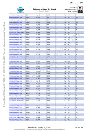 A Member of SRX

                                                                                                                                                                                                                                            Vincent Tong
                                                                                                                                                                    Caribbean At Keppel Bay Report                                 CEA Reg No: R013173G
                                                                                                                                                                                Powered by StreetSine                                   Mobile: 92379931


                                                                                                                       Reflections At Keppel Bay      $1,950k             $1,743                1,119          2               Sep 7, 2012           4

                                                                                                                       Reflections At Keppel Bay      $2,000k             $2,020                990            2               Sep 7, 2012           110

                                                                                                                       Reflections At Keppel Bay      $2,100k             $1,952                1,076          2               Sep 7, 2012           67

                                                                                                                       Reflections At Keppel Bay      $2,108k             $2,000                1,054          3               Sep 7, 2012           299
© Vincent Tong (CEA Reg No: R013173G) (HP: 9237 9931) 10 Sep 2012. This report is for exclusive use by Vincent Tong.




                                                                                                                       Reflections At Keppel Bay      $2,168k             $2,190                990            2               Sep 7, 2012           70

                                                                                                                       Reflections At Keppel Bay      $2,200k             $2,222                990            2               Sep 7, 2012           85

                                                                                                                       Reflections At Keppel Bay      $2,300k             $2,298                1,001          2               Sep 7, 2012           18

                                                                                                                       REFLECTIONS AT KEPPEL BAY      $2,306k             $1,800                1,281          3               Sep 7, 2012           3

                                                                                                                       Reflections At Keppel Bay      $2,306k             $1,800                1,281          3               Sep 7, 2012           82




                                                                                                                                                                                                                       31
                                                                                                                       Reflections At Keppel Bay      $2,325k             $2,300                1,011          2               Sep 7, 2012           10

                                                                                                                       Reflections At Keppel Bay      $2,327k             $2,119                1,098          2               Sep 7, 2012           59




                                                                                                                                                                                                                     99
                                                                                                                       Reflections At Keppel Bay      $2,450k             $2,149                1,140          3               Sep 7, 2012           209

                                                                                                                       Reflections At Keppel Bay      $2,500k             $2,345                1,066          2               Sep 7, 2012           109

                                                                                                                       Reflections At Keppel Bay      $2,720k             $2,197                1,238          3               Sep 7, 2012           91




                                                                                                                                                                                                                   37
                                                                                                                       Reflections At Keppel Bay      $2,778k             $1,830                1,518          3               Sep 7, 2012           310

                                                                                                                       Reflections At Keppel Bay      $2,790k             $1,800                1,550          3               Sep 7, 2012           96

                                                                                                                       Reflections At Keppel Bay

                                                                                                                       REFLECTIONS AT KEPPEL BAY,
                                                                                                                       1
                                                                                                                                                      $2,818k

                                                                                                                                                      $2,860k
                                                                                                                                                                          $1,734

                                                                                                                                                                          $1,885
                                                                                                                                                                                                1,625

                                                                                                                                                                                                1,517   92     3

                                                                                                                                                                                                               3
                                                                                                                                                                                                                               Sep 7, 2012

                                                                                                                                                                                                                               Sep 7, 2012
                                                                                                                                                                                                                                                     61

                                                                                                                                                                                                                                                     37
                                                                                                                                                                                          @
                                                                                                                       Reflections At Keppel Bay      $2,989k             $2,169                1,378          3               Sep 7, 2012           20

                                                                                                                       Reflections At Keppel Bay      $3,220k             $2,394                1,345          3               Sep 7, 2012           29

                                                                                                                       Reflections At Keppel Bay      $3,255k             $2,100                1,550          3               Sep 7, 2012           10
                                                                                                                                                                                g


                                                                                                                       Reflections At Keppel Bay      $3,410k             $2,200                1,550          3               Sep 7, 2012           91

                                                                                                                       Reflections At Keppel Bay      $3,500k             $2,058                1,701          3               Sep 7, 2012           65
                                                                                                                                                          on



                                                                                                                       Reflections At Keppel Bay      $3,609k             $2,250                1,604          3               Sep 7, 2012           95

                                                                                                                       Reflections At Keppel Bay      $3,650k             $1,862                1,960          3               Sep 7, 2012           10
                                                                                                                                                        tT




                                                                                                                       Reflections At Keppel Bay      $3,650k             $1,862                1,960          3               Sep 7, 2012           5

                                                                                                                       Reflections At Keppel Bay      $3,801k             $2,145                1,772          3               Sep 7, 2012           50

                                                                                                                       Reflections At Keppel Bay      $3,820k             $2,221                1,720          3               Sep 7, 2012           37
                                                                                                                                              en




                                                                                                                       Reflections At Keppel Bay      $4,170k             $2,600                1,604          3               Sep 7, 2012           41

                                                                                                                       Reflections At Keppel Bay      $4,200k             $2,453                1,712          3               Sep 7, 2012           166
                                                                                                                                  nc




                                                                                                                       Reflections At Keppel Bay      $4,200k             $2,453                1,712          3               Sep 7, 2012           225

                                                                                                                       Reflections At Keppel Bay      $4,350k             $2,526                1,722          3               Sep 7, 2012           3

                                                                                                                       Reflections At Keppel Bay      $4,500k             $2,613                1,722          3               Sep 7, 2012           17
                                                                                                                           Vi




                                                                                                                       REFLECTIONS AT KEPPEL BAY      $4,756k             $2,727                1,744          3               Sep 7, 2012           11

                                                                                                                       REFLECTIONS AT KEPPEL BAY,     $4,880k             $2,070                2,357          4               Sep 7, 2012           91
                                                                                                                       1

                                                                                                                       Reflections At Keppel Bay      $5,300k             $2,499                2,121          3               Sep 7, 2012           261

                                                                                                                       Reflections At Keppel Bay      $5,720k             $2,200                2,600          4               Sep 7, 2012           95

                                                                                                                       Reflections At Keppel Bay      $5,999k             $2,531                2,370          4               Sep 7, 2012           246

                                                                                                                       Reflections At Keppel Bay      $6,096k             $2,438                2,500          4               Sep 7, 2012           107

                                                                                                                       Reflections At Keppel Bay      $7,785k             $1,595                4,880          4               Sep 7, 2012           172

                                                                                                                       REFLECTIONS AT KEPPEL BAY      $8,953k             $2,404                3,724          4               Sep 7, 2012           11

                                                                                                                       Reflections At Keppel Bay      $9,300k             $3,000                3,100          4               Sep 7, 2012           3




                                                                                                                                                           Prepared for on Sep 10, 2012                                                              59    of   93
                                                                                                                                Information contained is for general purposes only and does not constitute any investment advice
 