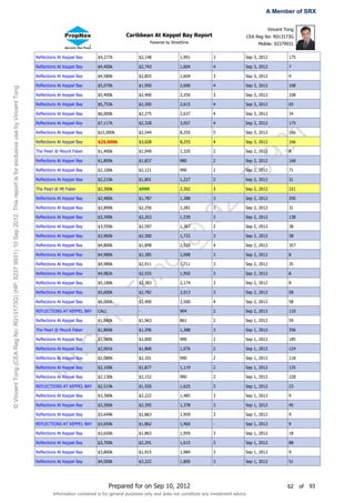 A Member of SRX

                                                                                                                                                                                                                                            Vincent Tong
                                                                                                                                                                    Caribbean At Keppel Bay Report                                 CEA Reg No: R013173G
                                                                                                                                                                                 Powered by StreetSine                                  Mobile: 92379931


                                                                                                                       Reflections At Keppel Bay      $4,277k             $2,148                 1,991         3               Sep 3, 2012           175

                                                                                                                       Reflections At Keppel Bay      $4,400k             $2,743                 1,604         4               Sep 3, 2012           7

                                                                                                                       Reflections At Keppel Bay      $4,580k             $2,855                 1,604         3               Sep 3, 2012           9

                                                                                                                       Reflections At Keppel Bay      $5,070k             $1,950                 2,600         4               Sep 3, 2012           108
© Vincent Tong (CEA Reg No: R013173G) (HP: 9237 9931) 10 Sep 2012. This report is for exclusive use by Vincent Tong.




                                                                                                                       Reflections At Keppel Bay      $5,400k             $2,400                 2,250         3               Sep 3, 2012           108

                                                                                                                       Reflections At Keppel Bay      $5,753k             $2,200                 2,615         4               Sep 3, 2012           65

                                                                                                                       Reflections At Keppel Bay      $6,000k             $2,275                 2,637         4               Sep 3, 2012           34

                                                                                                                       Reflections At Keppel Bay      $7,117k             $2,328                 3,057         4               Sep 3, 2012           175

                                                                                                                       Reflections At Keppel Bay      $21,000k            $2,544                 8,255         5               Sep 3, 2012           166




                                                                                                                                                                                                                       31
                                                                                                                       Reflections At Keppel Bay      $25,000k            $3,028                 8,255         4               Sep 3, 2012           166

                                                                                                                       The Pearl @ Mount Faber        $1,400k             $1,049                 1,335         2               Sep 2, 2012           8




                                                                                                                                                                                                                     99
                                                                                                                       Reflections At Keppel Bay      $1,800k             $1,837                 980           2               Sep 2, 2012           168

                                                                                                                       Reflections At Keppel Bay      $2,100k             $2,121                 990           2               Sep 2, 2012           71

                                                                                                                       Reflections At Keppel Bay      $2,210k             $1,801                 1,227         2               Sep 2, 2012           31




                                                                                                                                                                                                                   37
                                                                                                                       The Pearl @ Mt Faber           $2,300k             $999                   2,302         3               Sep 2, 2012           221

                                                                                                                       Reflections At Keppel Bay      $2,480k             $1,787                 1,388         3               Sep 2, 2012           350

                                                                                                                       Reflections At Keppel Bay

                                                                                                                       Reflections At Keppel Bay

                                                                                                                       Reflections At Keppel Bay
                                                                                                                                                      $2,890k

                                                                                                                                                      $3,390k

                                                                                                                                                      $3,550k
                                                                                                                                                                          $2,256

                                                                                                                                                                          $2,203

                                                                                                                                                                          $2,597
                                                                                                                                                                                                 1,281

                                                                                                                                                                                                 1,539

                                                                                                                                                                                                 1,367
                                                                                                                                                                                                         92    3

                                                                                                                                                                                                               3

                                                                                                                                                                                                               2
                                                                                                                                                                                                                               Sep 2, 2012

                                                                                                                                                                                                                               Sep 2, 2012

                                                                                                                                                                                                                               Sep 2, 2012
                                                                                                                                                                                                                                                     31

                                                                                                                                                                                                                                                     138

                                                                                                                                                                                                                                                     38
                                                                                                                                                                                           @
                                                                                                                       Reflections At Keppel Bay      $3,960k             $2,300                 1,722         3               Sep 2, 2012           38

                                                                                                                       Reflections At Keppel Bay      $4,800k             $1,898                 2,529         4               Sep 2, 2012           357

                                                                                                                       Reflections At Keppel Bay      $4,980k             $2,385                 2,088         3               Sep 2, 2012           8
                                                                                                                                                                                 g


                                                                                                                       Reflections At Keppel Bay      $4,980k             $2,911                 1,711         3               Sep 2, 2012           35
                                                                                                                                                          on



                                                                                                                       Reflections At Keppel Bay      $4,982k             $2,555                 1,950         3               Sep 2, 2012           8

                                                                                                                       Reflections At Keppel Bay      $5,180k             $2,383                 2,174         3               Sep 2, 2012           8

                                                                                                                       Reflections At Keppel Bay      $5,600k             $2,782                 2,013         3               Sep 2, 2012           58
                                                                                                                                                        tT




                                                                                                                       Reflections At Keppel Bay      $6,000k             $2,400                 2,500         4               Sep 2, 2012           58

                                                                                                                       REFLECTIONS AT KEPPEL BAY      CALL                -                      904           2               Sep 2, 2012           110

                                                                                                                       Reflections At Keppel Bay      $1,690k             $1,963                 861           2               Sep 1, 2012           59
                                                                                                                                              en




                                                                                                                       The Pearl @ Mount Faber        $1,800k             $1,296                 1,388         3               Sep 1, 2012           356

                                                                                                                       Reflections At Keppel Bay      $1,980k             $2,000                 990           2               Sep 1, 2012           185
                                                                                                                                  nc




                                                                                                                       Reflections At Keppel Bay      $2,001k             $1,860                 1,076         2               Sep 1, 2012           124

                                                                                                                       Reflections At Keppel Bay      $2,080k             $2,101                 990           2               Sep 1, 2012           118
                                                                                                                        Vi




                                                                                                                       Reflections At Keppel Bay      $2,100k             $1,877                 1,119         2               Sep 1, 2012           135

                                                                                                                       Reflections At Keppel Bay      $2,130k             $2,152                 990           2               Sep 1, 2012           228

                                                                                                                       REFLECTIONS AT KEPPEL BAY      $2,519k             $1,550                 1,625         3               Sep 1, 2012           23

                                                                                                                       Reflections At Keppel Bay      $3,300k             $2,222                 1,485         3               Sep 1, 2012           9

                                                                                                                       Reflections At Keppel Bay      $3,300k             $2,395                 1,378         3               Sep 1, 2012           45

                                                                                                                       Reflections At Keppel Bay      $3,649k             $1,863                 1,959         3               Sep 1, 2012           9

                                                                                                                       REFLECTIONS AT KEPPEL BAY      $3,650k             $1,862                 1,960         -               Sep 1, 2012           9

                                                                                                                       Reflections At Keppel Bay      $3,650k             $1,863                 1,959         3               Sep 1, 2012           18

                                                                                                                       Reflections At Keppel Bay      $3,700k             $2,291                 1,615         3               Sep 1, 2012           88

                                                                                                                       Reflections At Keppel Bay      $3,800k             $1,915                 1,984         3               Sep 1, 2012           9

                                                                                                                       Reflections At Keppel Bay      $4,000k             $2,222                 1,800         3               Sep 1, 2012           51




                                                                                                                                                             Prepared for on Sep 10, 2012                                                            62    of   93
                                                                                                                                Information contained is for general purposes only and does not constitute any investment advice
 