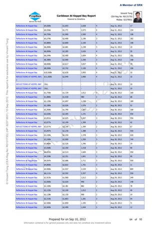 A Member of SRX

                                                                                                                                                                                                                                            Vincent Tong
                                                                                                                                                                    Caribbean At Keppel Bay Report                                 CEA Reg No: R013173G
                                                                                                                                                                                Powered by StreetSine                                   Mobile: 92379931


                                                                                                                       Reflections At Keppel Bay      $4,500k             $1,693                2,658          4               Aug 31, 2012          17

                                                                                                                       Reflections At Keppel Bay      $4,556k             $1,771                2,573          4               Aug 31, 2012          154

                                                                                                                       Reflections At Keppel Bay      $4,750k             $1,900                2,500          4               Aug 31, 2012          108

                                                                                                                       Reflections At Keppel Bay      $5,270k             $2,400                2,196          3               Aug 31, 2012          182
© Vincent Tong (CEA Reg No: R013173G) (HP: 9237 9931) 10 Sep 2012. This report is for exclusive use by Vincent Tong.




                                                                                                                       Reflections At Keppel Bay      $5,880k             $2,800                2,100          3               Aug 31, 2012          168

                                                                                                                       Reflections At Keppel Bay      $6,000k             $2,681                2,238          3               Aug 31, 2012          10

                                                                                                                       Reflections At Keppel Bay      $6,000k             $2,285                2,626          4               Aug 31, 2012          30

                                                                                                                       Reflections At Keppel Bay      $6,249k             $2,400                2,604          4               Aug 31, 2012          201

                                                                                                                       Reflections At Keppel Bay      $6,380k             $2,900                2,200          3               Aug 31, 2012          168




                                                                                                                                                                                                                       31
                                                                                                                       Reflections At Keppel Bay      $8,000k             $2,617                3,057          4               Aug 31, 2012          10

                                                                                                                       Reflections At Keppel Bay      $8,500k             $2,742                3,100          4               Aug 31, 2012          106




                                                                                                                                                                                                                     99
                                                                                                                       Reflections At Keppel Bay      $10,500k            $2,630                3,993          4               Aug 31, 2012          10

                                                                                                                       REFLECTIONS AT KEPPEL BAY,     $11,500k            $2,949                3,900          4               Aug 31, 2012          10
                                                                                                                       1




                                                                                                                                                                                                                   37
                                                                                                                       REFLECTIONS AT KEPPEL BAY      CALL                -                     -              -               Aug 31, 2012          10

                                                                                                                       REFLECTIONS AT KEPPEL BAY      CALL                -                     -              -               Aug 31, 2012          10

                                                                                                                       Reflections At Keppel Bay

                                                                                                                       Reflections At Keppel Bay

                                                                                                                       Reflections At Keppel Bay
                                                                                                                                                      $1,750k

                                                                                                                                                      $1,880k

                                                                                                                                                      $2,120k
                                                                                                                                                                          $1,729

                                                                                                                                                                          $1,918

                                                                                                                                                                          $1,697
                                                                                                                                                                                                1,012

                                                                                                                                                                                                980

                                                                                                                                                                                                1,249
                                                                                                                                                                                                        92     2

                                                                                                                                                                                                               2

                                                                                                                                                                                                               2
                                                                                                                                                                                                                               Aug 30, 2012

                                                                                                                                                                                                                               Aug 30, 2012

                                                                                                                                                                                                                               Aug 30, 2012
                                                                                                                                                                                                                                                     160

                                                                                                                                                                                                                                                     68

                                                                                                                                                                                                                                                     189
                                                                                                                                                                                          @
                                                                                                                       Reflections At Keppel Bay      $2,180k             $2,026                1,076          2               Aug 30, 2012          52

                                                                                                                       Reflections At Keppel Bay      $2,300k             $1,795                1,281          3               Aug 30, 2012          168

                                                                                                                       Reflections At Keppel Bay      $2,630k             $2,305                1,141          2               Aug 30, 2012          550
                                                                                                                                                                                g


                                                                                                                       Reflections At Keppel Bay      $3,051k             $2,025                1,507          3               Aug 30, 2012          550

                                                                                                                       Reflections At Keppel Bay      $3,077k             $2,199                1,399          2               Aug 30, 2012          42
                                                                                                                                                          on



                                                                                                                       REFLECTIONS AT KEPPEL BAY      $3,077k             $2,199                1,399          2               Aug 30, 2012          67

                                                                                                                       Reflections At Keppel Bay      $3,097k             $2,230                1,388          3               Aug 30, 2012          550
                                                                                                                                                        tT




                                                                                                                       Reflections At Keppel Bay      $3,100k             $2,250                1,378          3               Aug 30, 2012          420

                                                                                                                       Reflections At Keppel Bay      $3,100k             $2,000                1,550          3               Aug 30, 2012          749

                                                                                                                       Reflections At Keppel Bay      $3,400k             $2,526                1,346          2               Aug 30, 2012          19
                                                                                                                                              en




                                                                                                                       Reflections At Keppel Bay      $3,568k             $2,350                1,518          3               Aug 30, 2012          90

                                                                                                                       Reflections At Keppel Bay      $4,032k             $2,514                1,604          3               Aug 30, 2012          550
                                                                                                                                  nc




                                                                                                                       Reflections At Keppel Bay      $4,328k             $2,351                1,841          3               Aug 30, 2012          90

                                                                                                                       Reflections At Keppel Bay      $4,597k             $2,686                1,711          3               Aug 30, 2012          550

                                                                                                                       Reflections At Keppel Bay      $4,800k             $2,822                1,701          3               Aug 30, 2012          11
                                                                                                                           Vi




                                                                                                                       Reflections At Keppel Bay      $4,900k             $1,937                2,529          3               Aug 30, 2012          809

                                                                                                                       Reflections At Keppel Bay      $6,111k             $2,592                2,357          4               Aug 30, 2012          550

                                                                                                                       Reflections At Keppel Bay      $1,923k             $1,900                1,012          2               Aug 29, 2012          249

                                                                                                                       Reflections At Keppel Bay      $2,000k             $2,020                990            2               Aug 29, 2012          148

                                                                                                                       Reflections At Keppel Bay      $2,100k             $2,381                882            2               Aug 29, 2012          78

                                                                                                                       Reflections At Keppel Bay      $2,125k             $2,100                1,012          2               Aug 29, 2012          40

                                                                                                                       Reflections At Keppel Bay      $2,128k             $2,150                990            2               Aug 29, 2012          19

                                                                                                                       Reflections At Keppel Bay      $2,310k             $1,803                1,281          3               Aug 29, 2012          54

                                                                                                                       Reflections At Keppel Bay      $2,500k             $1,859                1,345          3               Aug 29, 2012          71

                                                                                                                       Reflections At Keppel Bay      $2,600k             $2,490                1,044          3               Aug 29, 2012          12




                                                                                                                                                             Prepared for on Sep 10, 2012                                                            64    of   93
                                                                                                                                Information contained is for general purposes only and does not constitute any investment advice
 