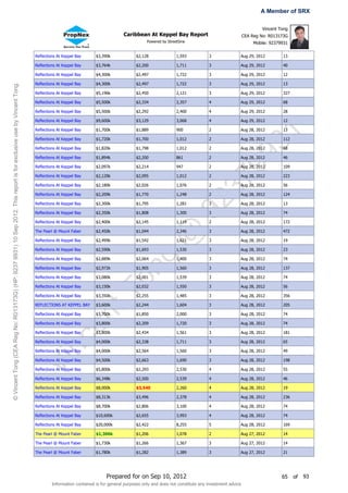 A Member of SRX

                                                                                                                                                                                                                                            Vincent Tong
                                                                                                                                                                    Caribbean At Keppel Bay Report                                 CEA Reg No: R013173G
                                                                                                                                                                                Powered by StreetSine                                   Mobile: 92379931


                                                                                                                       Reflections At Keppel Bay      $3,390k             $2,128                1,593          3               Aug 29, 2012          13

                                                                                                                       Reflections At Keppel Bay      $3,764k             $2,200                1,711          3               Aug 29, 2012          40

                                                                                                                       Reflections At Keppel Bay      $4,300k             $2,497                1,722          3               Aug 29, 2012          12

                                                                                                                       Reflections At Keppel Bay      $4,300k             $2,497                1,722          3               Aug 29, 2012          13
© Vincent Tong (CEA Reg No: R013173G) (HP: 9237 9931) 10 Sep 2012. This report is for exclusive use by Vincent Tong.




                                                                                                                       Reflections At Keppel Bay      $5,196k             $2,450                2,121          3               Aug 29, 2012          327

                                                                                                                       Reflections At Keppel Bay      $5,500k             $2,334                2,357          4               Aug 29, 2012          68

                                                                                                                       Reflections At Keppel Bay      $5,500k             $2,292                2,400          4               Aug 29, 2012          28

                                                                                                                       Reflections At Keppel Bay      $9,600k             $3,129                3,068          4               Aug 29, 2012          12

                                                                                                                       Reflections At Keppel Bay      $1,700k             $1,889                900            2               Aug 28, 2012          13




                                                                                                                                                                                                                       31
                                                                                                                       Reflections At Keppel Bay      $1,720k             $1,700                1,012          2               Aug 28, 2012          112

                                                                                                                       Reflections At Keppel Bay      $1,820k             $1,798                1,012          2               Aug 28, 2012          68




                                                                                                                                                                                                                     99
                                                                                                                       Reflections At Keppel Bay      $1,894k             $2,200                861            2               Aug 28, 2012          46

                                                                                                                       Reflections At Keppel Bay      $2,097k             $2,214                947            2               Aug 28, 2012          109

                                                                                                                       Reflections At Keppel Bay      $2,120k             $2,095                1,012          2               Aug 28, 2012          223




                                                                                                                                                                                                                   37
                                                                                                                       Reflections At Keppel Bay      $2,180k             $2,026                1,076          2               Aug 28, 2012          56

                                                                                                                       Reflections At Keppel Bay      $2,209k             $1,770                1,248          2               Aug 28, 2012          124

                                                                                                                       Reflections At Keppel Bay

                                                                                                                       Reflections At Keppel Bay

                                                                                                                       Reflections At Keppel Bay
                                                                                                                                                      $2,300k

                                                                                                                                                      $2,350k

                                                                                                                                                      $2,400k
                                                                                                                                                                          $1,795

                                                                                                                                                                          $1,808

                                                                                                                                                                          $2,145
                                                                                                                                                                                                1,281

                                                                                                                                                                                                1,300

                                                                                                                                                                                                1,119
                                                                                                                                                                                                        92     3

                                                                                                                                                                                                               3

                                                                                                                                                                                                               2
                                                                                                                                                                                                                               Aug 28, 2012

                                                                                                                                                                                                                               Aug 28, 2012

                                                                                                                                                                                                                               Aug 28, 2012
                                                                                                                                                                                                                                                     13

                                                                                                                                                                                                                                                     74

                                                                                                                                                                                                                                                     172
                                                                                                                                                                                          @
                                                                                                                       The Pearl @ Mount Faber        $2,450k             $1,044                2,346          3               Aug 28, 2012          472

                                                                                                                       Reflections At Keppel Bay      $2,499k             $1,542                1,621          3               Aug 28, 2012          19

                                                                                                                       Reflections At Keppel Bay      $2,590k             $1,693                1,530          3               Aug 28, 2012          23
                                                                                                                                                                                g


                                                                                                                       Reflections At Keppel Bay      $2,889k             $2,064                1,400          3               Aug 28, 2012          74
                                                                                                                                                          on



                                                                                                                       Reflections At Keppel Bay      $2,972k             $1,905                1,560          3               Aug 28, 2012          137

                                                                                                                       Reflections At Keppel Bay      $3,080k             $2,001                1,539          3               Aug 28, 2012          74

                                                                                                                       Reflections At Keppel Bay      $3,150k             $2,032                1,550          3               Aug 28, 2012          56
                                                                                                                                                        tT




                                                                                                                       Reflections At Keppel Bay      $3,350k             $2,255                1,485          3               Aug 28, 2012          356

                                                                                                                       REFLECTIONS AT KEPPEL BAY      $3,600k             $2,244                1,604          3               Aug 28, 2012          205

                                                                                                                       Reflections At Keppel Bay      $3,700k             $1,850                2,000          3               Aug 28, 2012          74
                                                                                                                                              en




                                                                                                                       Reflections At Keppel Bay      $3,800k             $2,209                1,720          3               Aug 28, 2012          74

                                                                                                                       Reflections At Keppel Bay      $3,800k             $2,434                1,561          3               Aug 28, 2012          181
                                                                                                                                  nc




                                                                                                                       Reflections At Keppel Bay      $4,000k             $2,338                1,711          3               Aug 28, 2012          65

                                                                                                                       Reflections At Keppel Bay      $4,000k             $2,564                1,560          3               Aug 28, 2012          49
                                                                                                                        Vi




                                                                                                                       Reflections At Keppel Bay      $4,500k             $2,663                1,690          3               Aug 28, 2012          198

                                                                                                                       Reflections At Keppel Bay      $5,800k             $2,293                2,530          4               Aug 28, 2012          55

                                                                                                                       Reflections At Keppel Bay      $6,348k             $2,500                2,539          4               Aug 28, 2012          46

                                                                                                                       Reflections At Keppel Bay      $8,000k             $3,540                2,260          4               Aug 28, 2012          19

                                                                                                                       Reflections At Keppel Bay      $8,313k             $3,496                2,378          4               Aug 28, 2012          236

                                                                                                                       Reflections At Keppel Bay      $8,700k             $2,806                3,100          4               Aug 28, 2012          74

                                                                                                                       Reflections At Keppel Bay      $10,600k            $2,655                3,993          4               Aug 28, 2012          74

                                                                                                                       Reflections At Keppel Bay      $20,000k            $2,422                8,255          5               Aug 28, 2012          169

                                                                                                                       The Pearl @ Mount Faber        $1,300k             $1,206                1,078          2               Aug 27, 2012          14

                                                                                                                       The Pearl @ Mount Faber        $1,730k             $1,266                1,367          3               Aug 27, 2012          14

                                                                                                                       The Pearl @ Mount Faber        $1,780k             $1,282                1,389          3               Aug 27, 2012          21




                                                                                                                                                           Prepared for on Sep 10, 2012                                                              65    of   93
                                                                                                                                Information contained is for general purposes only and does not constitute any investment advice
 