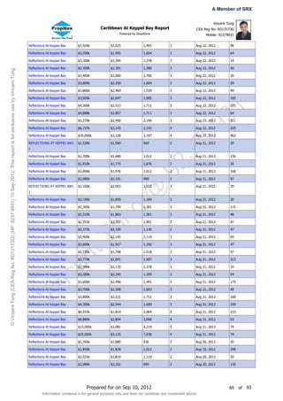 A Member of SRX

                                                                                                                                                                                                                                            Vincent Tong
                                                                                                                                                                    Caribbean At Keppel Bay Report                                 CEA Reg No: R013173G
                                                                                                                                                                                Powered by StreetSine                                   Mobile: 92379931


                                                                                                                       Reflections At Keppel Bay      $2,920k             $2,025                1,442          3               Aug 22, 2012          98

                                                                                                                       Reflections At Keppel Bay      $3,200k             $1,995                1,604          3               Aug 22, 2012          64

                                                                                                                       Reflections At Keppel Bay      $3,300k             $2,395                1,378          3               Aug 22, 2012          19

                                                                                                                       Reflections At Keppel Bay      $3,300k             $2,391                1,380          3               Aug 22, 2012          45
© Vincent Tong (CEA Reg No: R013173G) (HP: 9237 9931) 10 Sep 2012. This report is for exclusive use by Vincent Tong.




                                                                                                                       Reflections At Keppel Bay      $3,400k             $2,000                1,700          3               Aug 22, 2012          29

                                                                                                                       Reflections At Keppel Bay      $3,609k             $2,250                1,604          3               Aug 22, 2012          29

                                                                                                                       Reflections At Keppel Bay      $3,800k             $2,469                1,539          3               Aug 22, 2012          99

                                                                                                                       Reflections At Keppel Bay      $3,900k             $2,047                1,905          3               Aug 22, 2012          183

                                                                                                                       Reflections At Keppel Bay      $4,300k             $2,513                1,711          3               Aug 22, 2012          205




                                                                                                                                                                                                                       31
                                                                                                                       Reflections At Keppel Bay      $4,888k             $2,857                1,711          3               Aug 22, 2012          64

                                                                                                                       Reflections At Keppel Bay      $5,270k             $2,400                2,196          3               Aug 22, 2012          311




                                                                                                                                                                                                                     99
                                                                                                                       Reflections At Keppel Bay      $6,737k             $3,145                2,142          4               Aug 22, 2012          205

                                                                                                                       Reflections At Keppel Bay      $10,000k            $3,128                3,197          4               Aug 22, 2012          462

                                                                                                                       REFLECTIONS AT KEPPEL BAY,     $1,520k             $1,569                969            2               Aug 21, 2012          29




                                                                                                                                                                                                                   37
                                                                                                                       1

                                                                                                                       Reflections At Keppel Bay      $1,700k             $1,680                1,012          2               Aug 21, 2012          136

                                                                                                                       Reflections At Keppel Bay

                                                                                                                       Reflections At Keppel Bay

                                                                                                                       Reflections At Keppel Bay
                                                                                                                                                      $1,910k

                                                                                                                                                      $2,000k

                                                                                                                                                      $2,080k
                                                                                                                                                                          $1,775

                                                                                                                                                                          $1,976

                                                                                                                                                                          $2,101
                                                                                                                                                                                                1,076

                                                                                                                                                                                                1,012

                                                                                                                                                                                                990
                                                                                                                                                                                                        92     2

                                                                                                                                                                                                               2

                                                                                                                                                                                                               2
                                                                                                                                                                                                                               Aug 21, 2012

                                                                                                                                                                                                                               Aug 21, 2012

                                                                                                                                                                                                                               Aug 21, 2012
                                                                                                                                                                                                                                                     20

                                                                                                                                                                                                                                                     168

                                                                                                                                                                                                                                                     97
                                                                                                                                                                                          @
                                                                                                                       REFLECTIONS AT KEPPEL BAY,     $2,100k             $2,053                1,023          3               Aug 21, 2012          29
                                                                                                                       1

                                                                                                                       Reflections At Keppel Bay      $2,190k             $1,850                1,184          3               Aug 21, 2012          20

                                                                                                                       Reflections At Keppel Bay      $2,305k             $1,799                1,281          3               Aug 21, 2012          115
                                                                                                                                                                                g


                                                                                                                       Reflections At Keppel Bay      $2,310k             $1,803                1,281          3               Aug 21, 2012          48
                                                                                                                                                          on



                                                                                                                       Reflections At Keppel Bay      $2,353k             $2,351                1,001          2               Aug 21, 2012          47

                                                                                                                       Reflections At Keppel Bay      $2,373k             $2,100                1,130          2               Aug 21, 2012          47
                                                                                                                                                        tT




                                                                                                                       Reflections At Keppel Bay      $2,400k             $2,145                1,119          3               Aug 21, 2012          69

                                                                                                                       Reflections At Keppel Bay      $2,600k             $1,917                1,356          3               Aug 21, 2012          47

                                                                                                                       Reflections At Keppel Bay      $2,730k             $1,798                1,518          3               Aug 21, 2012          47
                                                                                                                                              en




                                                                                                                       Reflections At Keppel Bay      $2,774k             $1,841                1,507          3               Aug 21, 2012          312

                                                                                                                       Reflections At Keppel Bay      $2,990k             $2,170                1,378          3               Aug 21, 2012          24
                                                                                                                                  nc




                                                                                                                       Reflections At Keppel Bay      $3,280k             $2,345                1,399          3               Aug 21, 2012          54

                                                                                                                       Reflections At Keppel Bay      $3,600k             $2,496                1,442          3               Aug 21, 2012          175

                                                                                                                       Reflections At Keppel Bay      $3,700k             $2,308                1,603          3               Aug 21, 2012          49
                                                                                                                           Vi




                                                                                                                       Reflections At Keppel Bay      $3,800k             $2,221                1,711          3               Aug 21, 2012          168

                                                                                                                       Reflections At Keppel Bay      $4,300k             $2,544                1,690          3               Aug 21, 2012          109

                                                                                                                       Reflections At Keppel Bay      $6,933k             $2,814                2,464          4               Aug 21, 2012          233

                                                                                                                       Reflections At Keppel Bay      $8,880k             $2,894                3,068          4               Aug 21, 2012          93

                                                                                                                       Reflections At Keppel Bay      $13,000k            $3,081                4,219          5               Aug 21, 2012          74

                                                                                                                       Reflections At Keppel Bay      $22,000k            $3,125                7,038          4               Aug 21, 2012          74

                                                                                                                       Reflections At Keppel Bay      $1,760k             $1,880                936            2               Aug 20, 2012          50

                                                                                                                       Reflections At Keppel Bay      $1,850k             $1,828                1,012          2               Aug 20, 2012          298

                                                                                                                       Reflections At Keppel Bay      $2,025k             $1,810                1,119          2               Aug 20, 2012          50

                                                                                                                       Reflections At Keppel Bay      $2,080k             $2,101                990            2               Aug 20, 2012          130




                                                                                                                                                           Prepared for on Sep 10, 2012                                                              69    of   93
                                                                                                                                Information contained is for general purposes only and does not constitute any investment advice
 