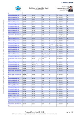 A Member of SRX

                                                                                                                                                                                                                                            Vincent Tong
                                                                                                                                                                    Caribbean At Keppel Bay Report                                 CEA Reg No: R013173G
                                                                                                                                                                                Powered by StreetSine                                   Mobile: 92379931


                                                                                                                       1

                                                                                                                       Reflections At Keppel Bay      $2,100k             $1,992                1,054          2               Aug 17, 2012          78

                                                                                                                       Reflections At Keppel Bay      $2,178k             $2,200                990            2               Aug 17, 2012          109

                                                                                                                       Reflections At Keppel Bay      $2,180k             $1,847                1,180          3               Aug 17, 2012          104
© Vincent Tong (CEA Reg No: R013173G) (HP: 9237 9931) 10 Sep 2012. This report is for exclusive use by Vincent Tong.




                                                                                                                       Reflections At Keppel Bay      $2,200k             $1,833                1,200          3               Aug 17, 2012          181

                                                                                                                       Reflections At Keppel Bay      $2,200k             $1,928                1,141          2               Aug 17, 2012          24

                                                                                                                       Reflections At Keppel Bay      $2,306k             $1,800                1,281          3               Aug 17, 2012          52

                                                                                                                       Reflections At Keppel Bay      $2,310k             $1,803                1,281          3               Aug 17, 2012          140

                                                                                                                       Reflections At Keppel Bay      $2,350k             $2,140                1,098          2               Aug 17, 2012          144




                                                                                                                                                                                                                       31
                                                                                                                       Reflections At Keppel Bay      $2,689k             $2,403                1,119          2               Aug 17, 2012          191

                                                                                                                       REFLECTIONS AT KEPPEL BAY,     $3,308k             $2,401                1,378          3               Aug 17, 2012          37




                                                                                                                                                                                                                     99
                                                                                                                       1

                                                                                                                       Reflections At Keppel Bay      $3,600k             $2,633                1,367          2               Aug 17, 2012          69

                                                                                                                       Reflections At Keppel Bay      $4,550k             $2,261                2,012          3               Aug 17, 2012          247




                                                                                                                                                                                                                   37
                                                                                                                       Reflections At Keppel Bay      $4,880k             $2,337                2,088          3               Aug 17, 2012          247

                                                                                                                       Reflections At Keppel Bay      $8,000k             $2,617                3,057          4               Aug 17, 2012          365

                                                                                                                       Reflections At Keppel Bay

                                                                                                                       Reflections At Keppel Bay

                                                                                                                       Reflections At Keppel Bay
                                                                                                                                                      $8,301k

                                                                                                                                                      $10,000k

                                                                                                                                                      $1,690k
                                                                                                                                                                          $3,021

                                                                                                                                                                          $3,030

                                                                                                                                                                          $1,963
                                                                                                                                                                                                2,748

                                                                                                                                                                                                3,300

                                                                                                                                                                                                861
                                                                                                                                                                                                        92     4

                                                                                                                                                                                                               4

                                                                                                                                                                                                               2
                                                                                                                                                                                                                               Aug 17, 2012

                                                                                                                                                                                                                               Aug 17, 2012

                                                                                                                                                                                                                               Aug 16, 2012
                                                                                                                                                                                                                                                     174

                                                                                                                                                                                                                                                     29

                                                                                                                                                                                                                                                     25
                                                                                                                                                                                          @
                                                                                                                       Reflections At Keppel Bay      $1,690k             $1,847                915            2               Aug 16, 2012          553

                                                                                                                       Reflections At Keppel Bay      $2,306k             $1,800                1,281          3               Aug 16, 2012          153

                                                                                                                       REFLECTIONS AT KEPPEL BAY,     $2,700k             $1,742                1,550          3               Aug 16, 2012          25
                                                                                                                       1
                                                                                                                                                                                g


                                                                                                                       Reflections At Keppel Bay      $3,000k             $1,976                1,518          3               Aug 16, 2012          49
                                                                                                                                                          on



                                                                                                                       Reflections At Keppel Bay      $3,500k             $2,183                1,603          3               Aug 16, 2012          25

                                                                                                                       Reflections At Keppel Bay      $3,700k             $2,707                1,367          2               Aug 16, 2012          69
                                                                                                                                                        tT




                                                                                                                       Reflections At Keppel Bay      $3,700k             $2,162                1,711          3               Aug 16, 2012          54

                                                                                                                       REFLECTIONS AT KEPPEL BAY,     $4,056k             $2,400                1,690          3               Aug 16, 2012          173
                                                                                                                       1
                                                                                                                                              en




                                                                                                                       REFLECTIONS AT KEPPEL BAY,     $4,500k             $2,804                1,605          3               Aug 16, 2012          25
                                                                                                                       1

                                                                                                                       Reflections At Keppel Bay      $5,410k             $2,500                2,164          3               Aug 16, 2012          67
                                                                                                                                  nc




                                                                                                                       Reflections At Keppel Bay      $5,600k             $2,682                2,088          3               Aug 16, 2012          26

                                                                                                                       Reflections At Keppel Bay      $5,786k             $2,400                2,411          4               Aug 16, 2012          188
                                                                                                                           Vi




                                                                                                                       Reflections At Keppel Bay      $5,800k             $2,668                2,174          3               Aug 16, 2012          26

                                                                                                                       Reflections At Keppel Bay      $1,700k             $1,680                1,012          2               Aug 15, 2012          66

                                                                                                                       Reflections At Keppel Bay      $2,080k             $2,101                990            2               Aug 15, 2012          181

                                                                                                                       Reflections At Keppel Bay      $2,129k             $2,366                900            2               Aug 15, 2012          52

                                                                                                                       Reflections At Keppel Bay      $2,130k             $2,105                1,012          2               Aug 15, 2012          53

                                                                                                                       The Pearl @ Mount Faber        $2,530k             $1,100                2,300          3               Aug 15, 2012          198

                                                                                                                       Reflections At Keppel Bay      $3,307k             $2,400                1,378          3               Aug 15, 2012          38

                                                                                                                       REFLECTIONS AT KEPPEL BAY,     $3,386k             $2,200                1,539          3               Aug 15, 2012          26
                                                                                                                       1

                                                                                                                       REFLECTIONS AT KEPPEL BAY,     $3,650k             $1,862                1,960          3               Aug 15, 2012          40
                                                                                                                       33




                                                                                                                                                           Prepared for on Sep 10, 2012                                                              71    of   93
                                                                                                                                Information contained is for general purposes only and does not constitute any investment advice
 