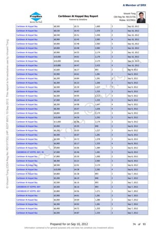 A Member of SRX

                                                                                                                                                                                                                                           Vincent Tong
                                                                                                                                                                   Caribbean At Keppel Bay Report                                 CEA Reg No: R013173G
                                                                                                                                                                               Powered by StreetSine                                   Mobile: 92379931


                                                                                                                       Caribbean At Keppel Bay                $8,500                $5.31                  1,600            3                  Sep 10, 2012

                                                                                                                       Caribbean At Keppel Bay                $8,530                $5.43                  1,570            2                  Sep 10, 2012

                                                                                                                       Caribbean At Keppel Bay                $8,540                $5.51                  1,550            2                  Sep 10, 2012

                                                                                                                       Caribbean At Keppel Bay                $8,900                $3.45                  2,583            4                  Sep 10, 2012
© Vincent Tong (CEA Reg No: R013173G) (HP: 9237 9931) 10 Sep 2012. This report is for exclusive use by Vincent Tong.




                                                                                                                       Caribbean At Keppel Bay                $9,000                $3.48                  2,583            3                  Sep 10, 2012

                                                                                                                       Caribbean At Keppel Bay                $9,000                $3.48                  2,583            3                  Sep 10, 2012

                                                                                                                       Caribbean At Keppel Bay                $9,900                $4.55                  2,174            3                  Sep 10, 2012

                                                                                                                       Caribbean At Keppel Bay                $10,000               $4.61                  2,170            3                  Sep 10, 2012

                                                                                                                       Caribbean At Keppel Bay                $10,000               $4.60                  2,174            3                  Sep 10, 2012




                                                                                                                                                                                                                       31
                                                                                                                       Caribbean At Keppel Bay                $10,880               $4.47                  2,433            4                  Sep 10, 2012

                                                                                                                       Caribbean At Keppel Bay                $5,600                $6.27                  893              2                  Sep 9, 2012




                                                                                                                                                                                                                     99
                                                                                                                       Caribbean At Keppel Bay                $5,900                $4.61                  1,281            2                  Sep 9, 2012

                                                                                                                       Caribbean At Keppel Bay                $6,200                $4.84                  1,281            3                  Sep 9, 2012

                                                                                                                       Caribbean At Keppel Bay                $6,300                $5.22                  1,206            3                  Sep 9, 2012




                                                                                                                                                                                                                   37
                                                                                                                       Caribbean At Keppel Bay                $6,500                $5.30                  1,227            3                  Sep 9, 2012

                                                                                                                       Caribbean At Keppel Bay                $6,500                $4.87                  1,335            3                  Sep 9, 2012

                                                                                                                       Caribbean At Keppel Bay

                                                                                                                       Caribbean At Keppel Bay

                                                                                                                       Caribbean At Keppel Bay
                                                                                                                                                              $6,500

                                                                                                                                                              $7,000

                                                                                                                                                              $8,200
                                                                                                                                                                                    $4.95

                                                                                                                                                                                    $5.24

                                                                                                                                                                                    $4.98
                                                                                                                                                                                                       92  1,313

                                                                                                                                                                                                           1,335

                                                                                                                                                                                                           1,647
                                                                                                                                                                                                                            3

                                                                                                                                                                                                                            3

                                                                                                                                                                                                                            4
                                                                                                                                                                                                                                               Sep 9, 2012

                                                                                                                                                                                                                                               Sep 9, 2012

                                                                                                                                                                                                                                               Sep 9, 2012
                                                                                                                                                                                         @
                                                                                                                       Caribbean At Keppel Bay                $8,300                $5.07                  1,636            4                  Sep 9, 2012

                                                                                                                       Caribbean At Keppel Bay                $8,800                $4.05                  2,174            3                  Sep 9, 2012

                                                                                                                       Caribbean At Keppel Bay                $10,000               $4.36                  2,292            3                  Sep 9, 2012
                                                                                                                                                                               g


                                                                                                                       Caribbean At Keppel Bay                $11,000               $5.06                  2,174            3                  Sep 9, 2012
                                                                                                                                                         on



                                                                                                                       Caribbean At Keppel Bay                $5,000                $5.95                  840              2                  Sep 8, 2012

                                                                                                                       Caribbean At Keppel Bay                $6,200                $5.05                  1,227            3                  Sep 8, 2012

                                                                                                                       Caribbean At Keppel Bay                $6,500                $5.07                  1,281            3                  Sep 8, 2012
                                                                                                                                                       tT




                                                                                                                       Caribbean At Keppel Bay                $6,500                $4.72                  1,378            3                  Sep 8, 2012

                                                                                                                       Caribbean At Keppel Bay                $6,900                $5.17                  1,335            4                  Sep 8, 2012

                                                                                                                       Caribbean At Keppel Bay                $7,000                $5.06                  1,384            3                  Sep 8, 2012
                                                                                                                                            en




                                                                                                                       CARIBBEAN AT KEPPEL BAY, 46            $7,000                $5.46                  1,281            3                  Sep 8, 2012

                                                                                                                       Caribbean At Keppel Bay                $7,800                $5.20                  1,500            2                  Sep 8, 2012
                                                                                                                                 nc




                                                                                                                       Caribbean At Keppel Bay                $8,300                $3.21                  2,583            3                  Sep 8, 2012

                                                                                                                       Caribbean At Keppel Bay                $8,500                $3.91                  2,174            3                  Sep 8, 2012
                                                                                                                        Vi




                                                                                                                       Caribbean At Keppel Bay                $10,000               $4.38                  2,282            4                  Sep 8, 2012

                                                                                                                       Caribbean At Keppel Bay                $4,800                $5.38                  893              2                  Sep 7, 2012

                                                                                                                       Caribbean At Keppel Bay                $5,200                $6.19                  840              2                  Sep 7, 2012

                                                                                                                       Caribbean At Keppel Bay                $5,500                $6.16                  893              2                  Sep 7, 2012

                                                                                                                       CARIBBEAN AT KEPPEL BAY                $5,500                $6.16                  893              2                  Sep 7, 2012

                                                                                                                       CARIBBEAN AT KEPPEL BAY                $5,800                $4.56                  1,271            3                  Sep 7, 2012

                                                                                                                       Caribbean At Keppel Bay                $5,900                $4.61                  1,281            3                  Sep 7, 2012

                                                                                                                       Caribbean At Keppel Bay                $6,000                $4.69                  1,280            3                  Sep 7, 2012

                                                                                                                       Caribbean At Keppel Bay                $6,300                $4.92                  1,281            3                  Sep 7, 2012

                                                                                                                       Caribbean At Keppel Bay                $6,400                $4.72                  1,355            3                  Sep 7, 2012

                                                                                                                       Caribbean At Keppel Bay                $6,500                $4.87                  1,335            3                  Sep 7, 2012




                                                                                                                                                          Prepared for on Sep 10, 2012                                                              74       of   93
                                                                                                                               Information contained is for general purposes only and does not constitute any investment advice
 