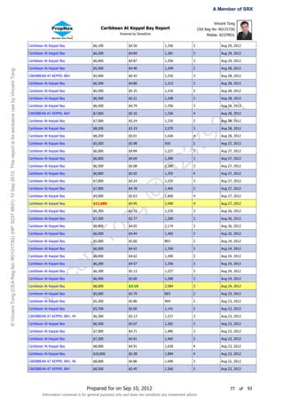 A Member of SRX

                                                                                                                                                                                                                                           Vincent Tong
                                                                                                                                                                   Caribbean At Keppel Bay Report                                 CEA Reg No: R013173G
                                                                                                                                                                               Powered by StreetSine                                   Mobile: 92379931


                                                                                                                       Caribbean At Keppel Bay                $6,100                $4.50                  1,356            3                  Aug 29, 2012

                                                                                                                       Caribbean At Keppel Bay                $6,200                $4.84                  1,281            3                  Aug 29, 2012

                                                                                                                       Caribbean At Keppel Bay                $6,600                $4.87                  1,356            3                  Aug 29, 2012

                                                                                                                       Caribbean At Keppel Bay                $5,500                $4.40                  1,249            3                  Aug 28, 2012
© Vincent Tong (CEA Reg No: R013173G) (HP: 9237 9931) 10 Sep 2012. This report is for exclusive use by Vincent Tong.




                                                                                                                       CARIBBEAN AT KEPPEL BAY                $5,900                $4.42                  1,335            3                  Aug 28, 2012

                                                                                                                       Caribbean At Keppel Bay                $6,300                $4.80                  1,313            3                  Aug 28, 2012

                                                                                                                       Caribbean At Keppel Bay                $6,500                $5.35                  1,216            3                  Aug 28, 2012

                                                                                                                       Caribbean At Keppel Bay                $6,500                $5.21                  1,248            3                  Aug 28, 2012

                                                                                                                       Caribbean At Keppel Bay                $6,500                $4.79                  1,356            3                  Aug 28, 2012




                                                                                                                                                                                                                       31
                                                                                                                       CARIBBEAN AT KEPPEL BAY                $7,000                $5.16                  1,356            4                  Aug 28, 2012

                                                                                                                       Caribbean At Keppel Bay                $7,000                $5.24                  1,335            3                  Aug 28, 2012




                                                                                                                                                                                                                     99
                                                                                                                       Caribbean At Keppel Bay                $8,200                $3.19                  2,570            3                  Aug 28, 2012

                                                                                                                       Caribbean At Keppel Bay                $8,200                $5.01                  1,636            4                  Aug 28, 2012

                                                                                                                       Caribbean At Keppel Bay                $5,500                $5.98                  920              2                  Aug 27, 2012




                                                                                                                                                                                                                   37
                                                                                                                       Caribbean At Keppel Bay                $6,000                $4.89                  1,227            3                  Aug 27, 2012

                                                                                                                       Caribbean At Keppel Bay                $6,000                $4.69                  1,280            3                  Aug 27, 2012

                                                                                                                       Caribbean At Keppel Bay

                                                                                                                       Caribbean At Keppel Bay

                                                                                                                       Caribbean At Keppel Bay
                                                                                                                                                              $6,500

                                                                                                                                                              $6,800

                                                                                                                                                              $7,000
                                                                                                                                                                                    $5.08

                                                                                                                                                                                    $5.02

                                                                                                                                                                                    $5.24
                                                                                                                                                                                                       92  1,280

                                                                                                                                                                                                           1,355

                                                                                                                                                                                                           1,335
                                                                                                                                                                                                                            3

                                                                                                                                                                                                                            4

                                                                                                                                                                                                                            3
                                                                                                                                                                                                                                               Aug 27, 2012

                                                                                                                                                                                                                                               Aug 27, 2012

                                                                                      