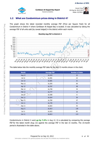 A Member of SRX

                                                                                                                                                                                                                                          Vincent Tong
                                                                                                                                                                  Caribbean At Keppel Bay Report                                 CEA Reg No: R013173G
                                                                                                                                                                              Powered by StreetSine                                   Mobile: 92379931



                                                                                                                       1.2     What are Condominium prices doing in District 4?

                                                                                                                       This graph shows the latest recorded monthly average PSF (Price per Square Foot) for all
© Vincent Tong (CEA Reg No: R013173G) (HP: 9237 9931) 10 Sep 2012. This report is for exclusive use by Vincent Tong.




                                                                                                                       Condominium in District 4 where Caribbean At Keppel Bay is located. It was calculated by taking the
                                                                                                                       average PSF of all units sold (by caveat lodged) in the district within each month.




                                                                                                                                                                                                                    31
                                                                                                                                                                                                                  99
                                                                                                                                                                                                                37
                                                                                                                                                                                                      92
                                                                                                                                                                                        @
                                                                                                                       The table below lists the monthly average PSF data for the last 15 months shown in the chart.

                                                                                                                                        Month                                       Average PSF                                    Number of Sales
                                                                                                                                                                              g


                                                                                                                                        Aug 12                                           $1,910                                            22
                                                                                                                                                        on



                                                                                                                                         Jul 12                                          $1,581                                            22
                                                                                                                                         Jun 12                                          $1,681                                            31
                                                                                                                                                      tT




                                                                                                                                        May 12                                           $1,593                                            60
                                                                                                                                         Apr 12                                          $1,767                                            48
                                                                                                                                        Mar 12                                           $1,790                                            34
                                                                                                                                           en




                                                                                                                                        Feb 12                                           $1,777                                            19
                                                                                                                                         Jan 12                                          $1,500                                             8
                                                                                                                                nc




                                                                                                                                        Dec 11                                           $1,924                                            36
                                                                                                                                        Nov 11                                           $1,784                                            47
                                                                                                                        Vi




                                                                                                                                         Oct 11                                          $1,745                                            31
                                                                                                                                        Sep 11                                           $1,822                                            53
                                                                                                                                        Aug 11                                           $1,813                                           130
                                                                                                                                         Jul 11                                          $1,815                                            82
                                                                                                                                         Jun 11                                          $1,813                                           113



                                                                                                                       Condominiums in District 4 went up by 7.4% in Aug 12. It is calculated by comparing the average
                                                                                                                       PSF for the latest month (Aug 12) against the average PSF in the last 15 months. The 15-month
                                                                                                                       period is illustrated in the table above.




                                                                                                                                                         Prepared for on Sep 10, 2012                                                               8    of   93
                                                                                                                              Information contained is for general purposes only and does not constitute any investment advice
 