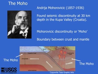 The Moho
             Andrija Mohorovicic (1857-1936)

             Found seismic discontinuity at 30 km
             depth in the Kupa Valley (Croatia).


             Mohorovicic discontinuity or ‘Moho’ 　

             Boundary between crust and mantle




The Moho
                                                   The Moho

                     Copywrite Tasa Graphic Arts
 
