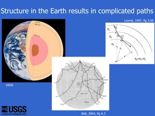 Structure in the Earth results in complicated paths
                                                Lowrie, 1997, fig 3.69




 USGS




                          Bolt, 2004, fig 6.3
 