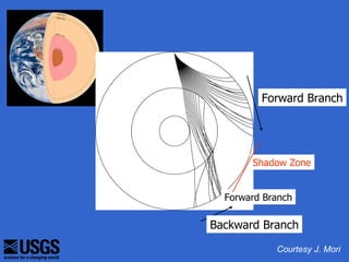 Forward Branch




       Shadow Zone


  Forward Branch

Backward Branch

            Courtesy J. Mori
 
