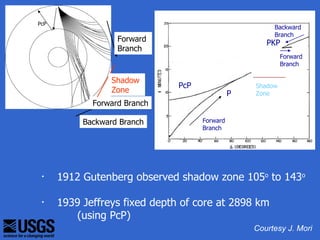 PcP
                                                    Backward
                                                    Branch
                Forward                           PKP
                Branch
                                                        Forward
                                                        Branch

               Shadow
                           PcP                 Shadow
               Zone                        P   Zone
          Forward Branch

        Backward Branch          Forward
                                 Branch




・ 1912 Gutenberg observed shadow zone 105o to 143o

・ 1939 Jeffreys fixed depth of core at 2898 km
     (using PcP)
                                               Courtesy J. Mori
 