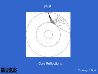 PcP




Core Reflections

                   Courtesy J. Mori
 