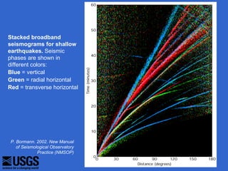 Stacked broadband
seismograms for shallow
earthquakes. Seismic
phases are shown in
different colors:
Blue = vertical
Green = radial horizontal
Red = transverse horizontal




 P. Bormann. 2002. New Manual
    of Seismological Observatory
              Practice (NMSOP)
 