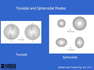 Toroidal and Spheroidal Modes




Toroidal
                            Spheroidal


                        Dahlen and Tromp Fig. 8.5, 8.17
 