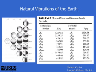 Natural Vibrations of the Earth




                         Shearer Ch.8.6
                         Lay and Wallace, Ch. 4.6
 