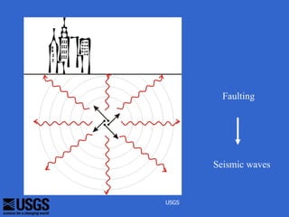 Faulting




       Seismic waves


USGS
 