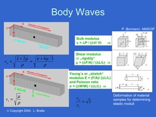 Body Waves
                                                                    P. Bormann, NMSOP

                                       Bulk modulus
                                       κ = ∆P / (∆V/ V)   ⇒


                                      Shear modulus
       λ + 2µ   κ + 4µ / 3            or „rigidity“
vp =          =                       µ = (∆F/A) / (∆L/L) ⇒
          ρ         ρ
                                   Young´s or „stretch“
                                   modulus E = (F/A)/ (∆L/L)
                                   and Poisson ratio
                                   σ = (∆W/W) / (∆L/L) ⇒


     µ                                 vp
                                                               Deformation of material
vs =                                                           samples for determining
     ρ                                      = 3                elastic moduli
                                       vs
 © Copyright 2004. L. Braile.
 