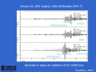 January 26, 2001 Gujarat, India Earthquake (Mw7.7)




                                             vertical
                        Rayleigh Waves




                                               radial




                                             transverse
                     Love Waves


   Recorded in Japan at a distance of 57o (6300 km)
                                            Courtesy J. Mori
 