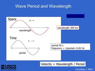 Wave Period and Wavelength 　

                                              Velocity 6 km/s
Space                x


                                     wavelength 300 km
        wavelength
        　　

Time
                 t
                                period 50 s
                                frequency = 1/period= 0.02 Hz
        period



                         Velocity = Wavelength / Period
                                                     Courtesy J. Mori
 