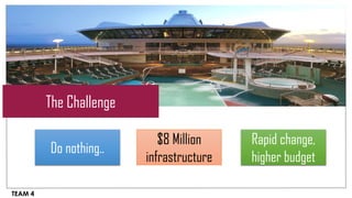 The Challenge

                            $8 Million    Rapid change,
         Do nothing..
                         infrastructure   higher budget

TEAM 4
 