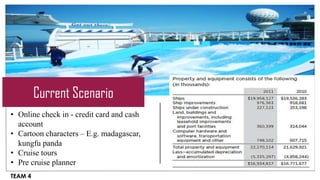 Current Scenario
• Online check in - credit card and cash
  account
• Cartoon characters – E.g. madagascar,
  kungfu panda
• Cruise tours
• Pre cruise planner
TEAM 4
 