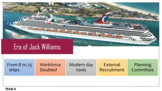 Era of Jack Williams

From 8 to 25   Workforce   Modern day     External     Planning
 ships         Doubled       tools      Recruitment   Committee


TEAM 4
 
