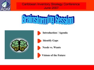 Brainstorming Session Needs vs. Wants Visions of the Future Identify Gaps Introduction / Agenda 