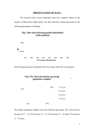 PRESENTATION OF DATA
This research seeks to prove dancehall music has a negative impact on the
students of Black River High School. The data collected is being represented in the
following presentation of findings.
0% 10% 20% 30% 40% 50% 60% 70%
Female
Male
Percentage of Respondents
Gender
Fig 1. Bar chart showing genderdistrubiton
of the students
Of the 20 questionnaires distributed, 40% were males while 60% were females.
The student population sampled were from different age groups. 28% were between
the ages of 11 – 12, 23% between 13 – 14, 12% between 15 – 16 while 37% between
17 – 19 years.
7
28%
23%12%
37%
Fig 2. Pie chart showing the age group
population sampled.
11-12 yrs
13-14 yrs
15-16 yrs
17-19 yrs
 