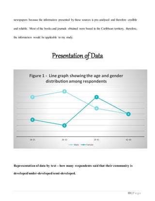 10 | P a g e
newspapers because the information presented by these sources is pre-analysed and therefore credible
and reliable. Most of the books and journals obtained were based in the Caribbean territory, therefore,
the information would be applicable to my study.
Presentation of Data
Representation of data by text – how many respondents said that their community is
developed/under-developed/semi-developed.
7
8
5
4
3
2
7
4
18-25 26-33 24-41 42-49
Figure 1 - Line graph showing the age and gender
distribution among respondents
Male Female
 