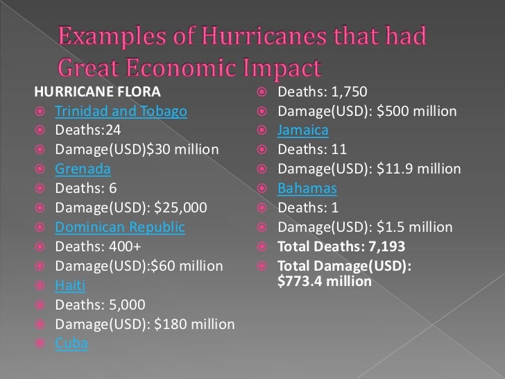 introduction of hurricane essay